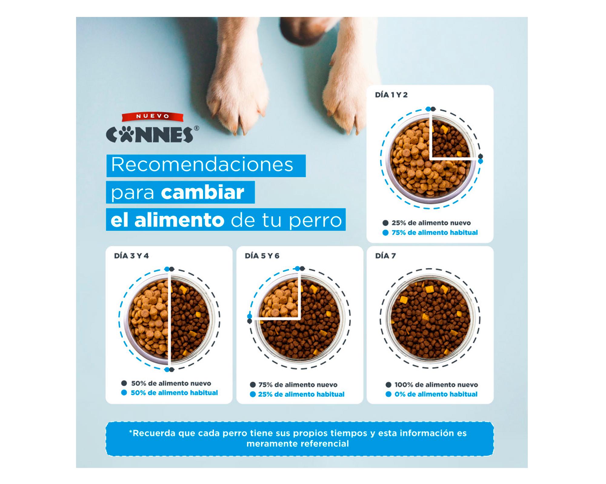 Alimento cachorro 15 kg raza mediana grande carne leche Cannes-4