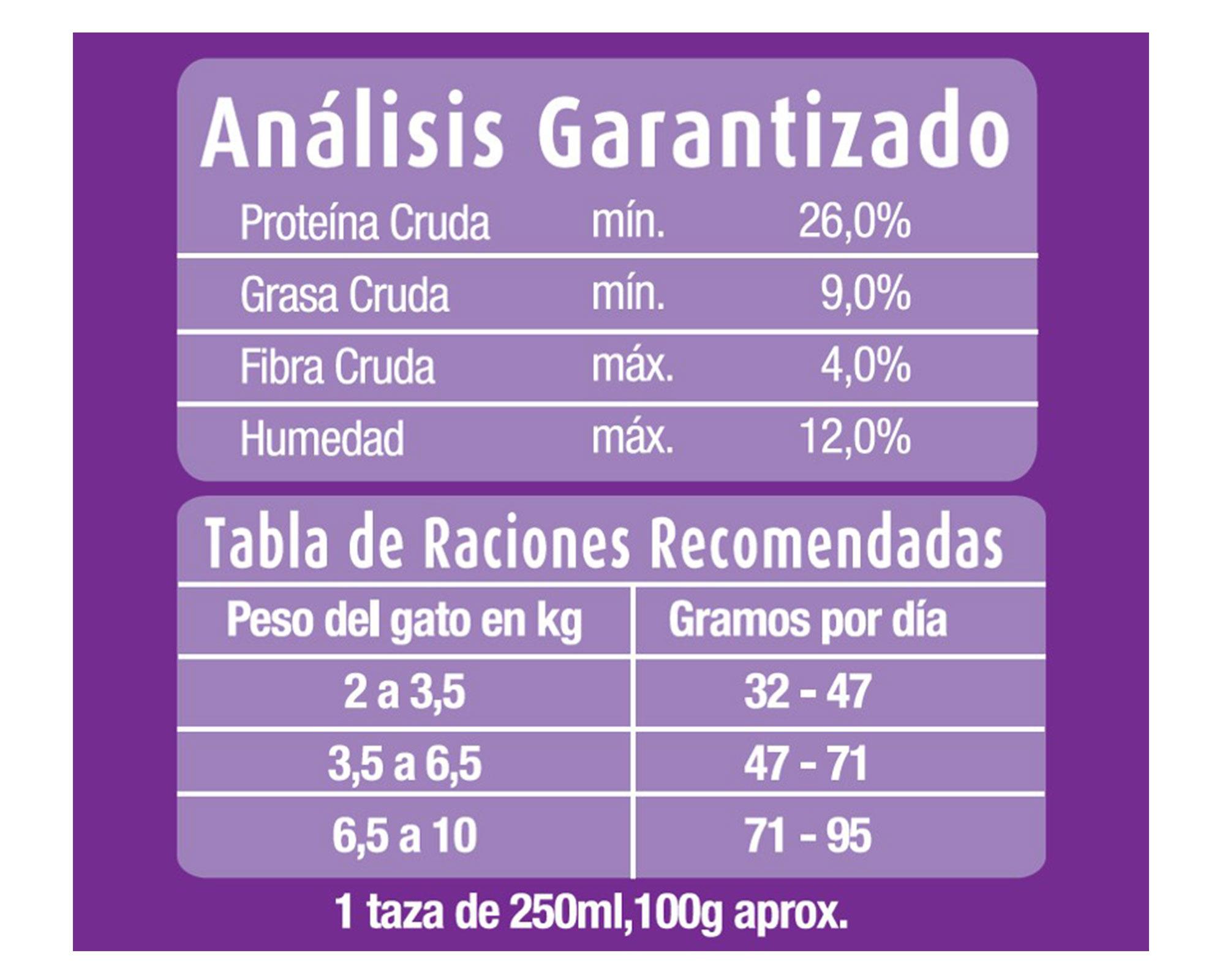Alimento seco gatos 1 kg Con Pollo-2
