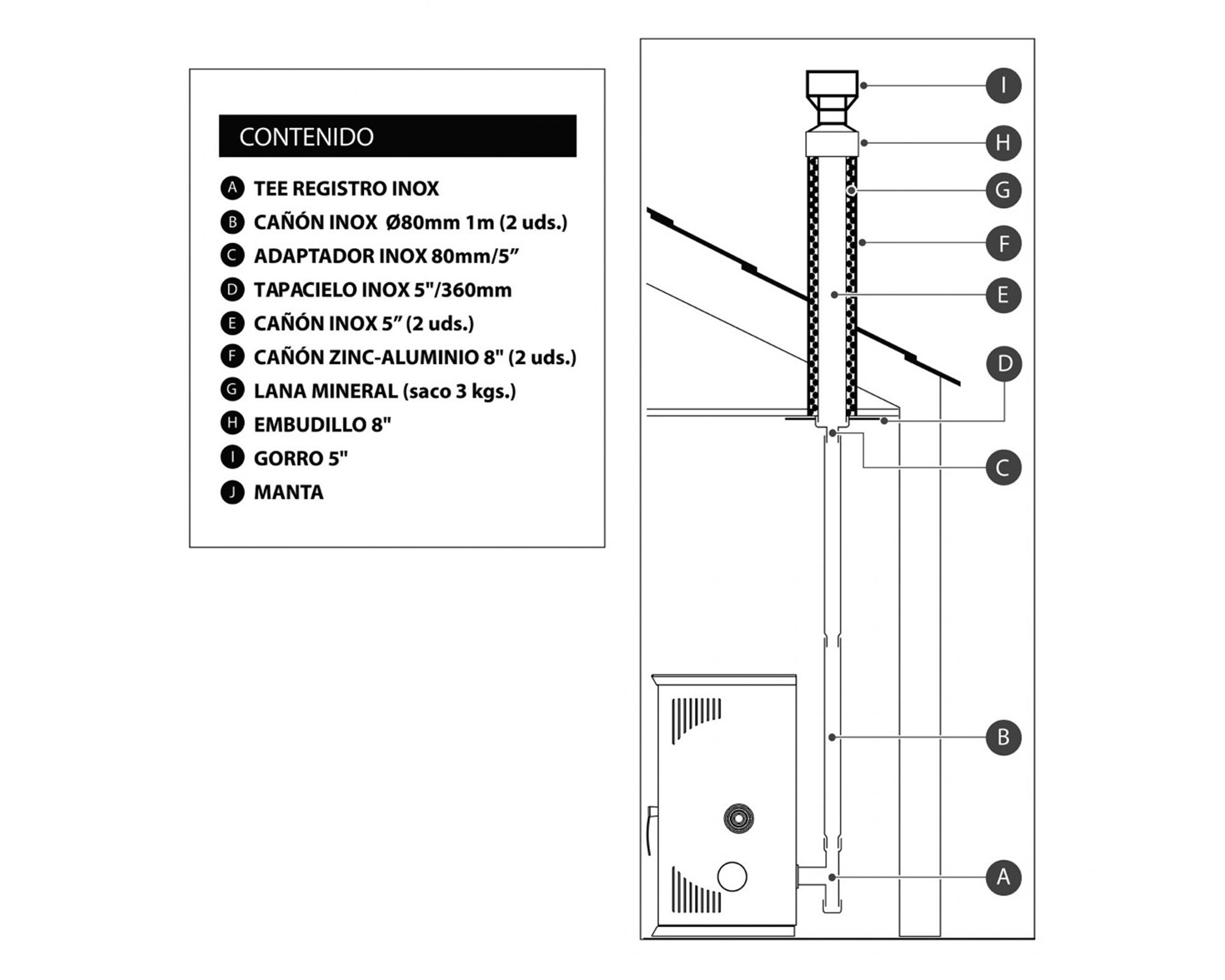 Kit instalación pellet techo-1