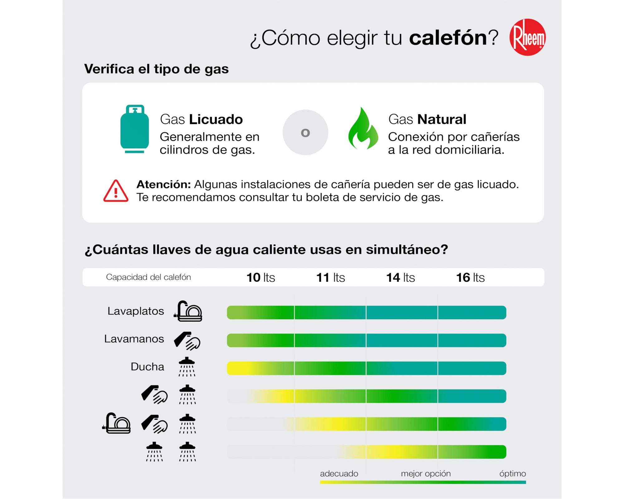 Calefont tiro natural 14 lt gas licuado Prestige-3