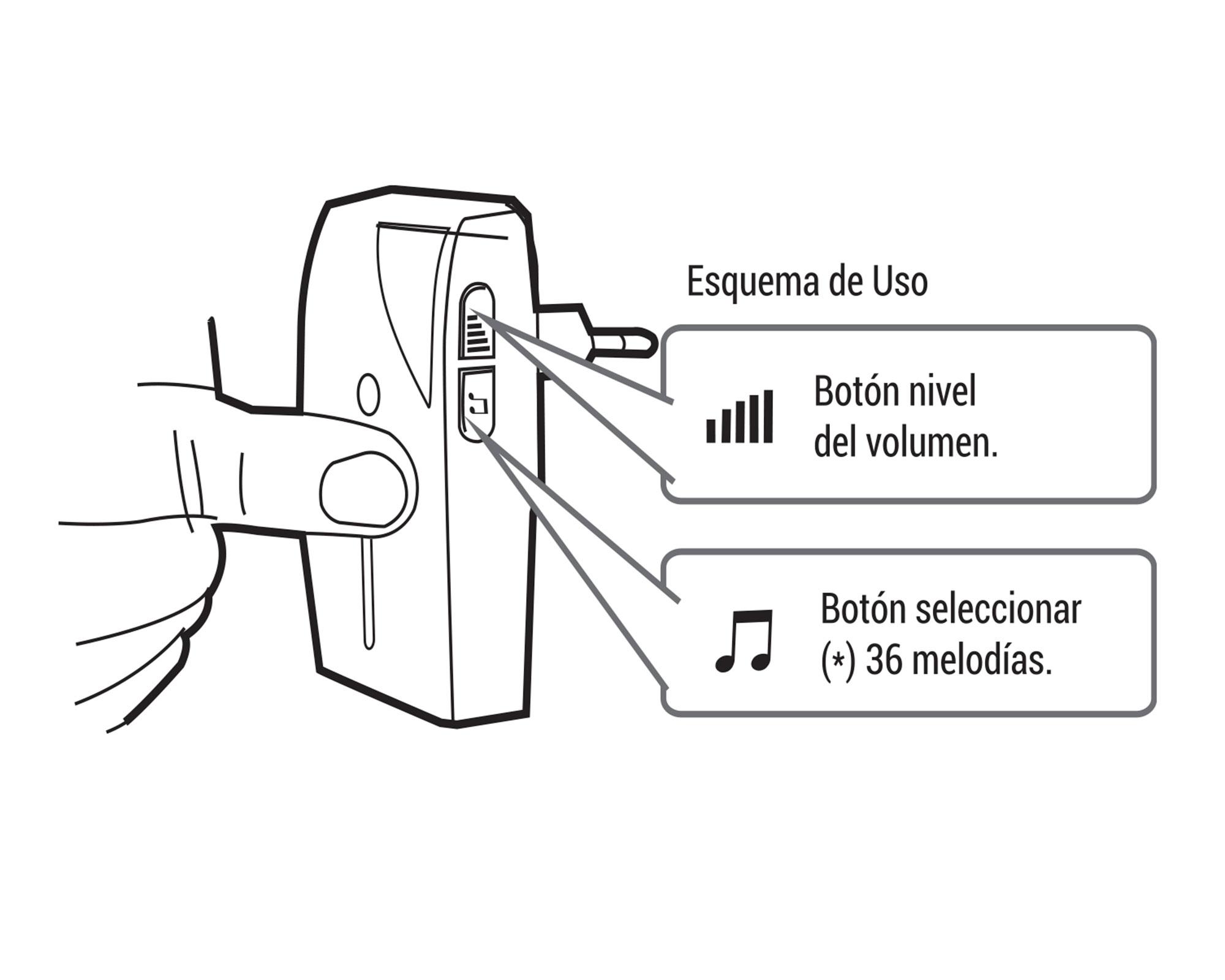Timbre inalámbrico 36 melodías Doorbell verde/blanco Powerlab-6