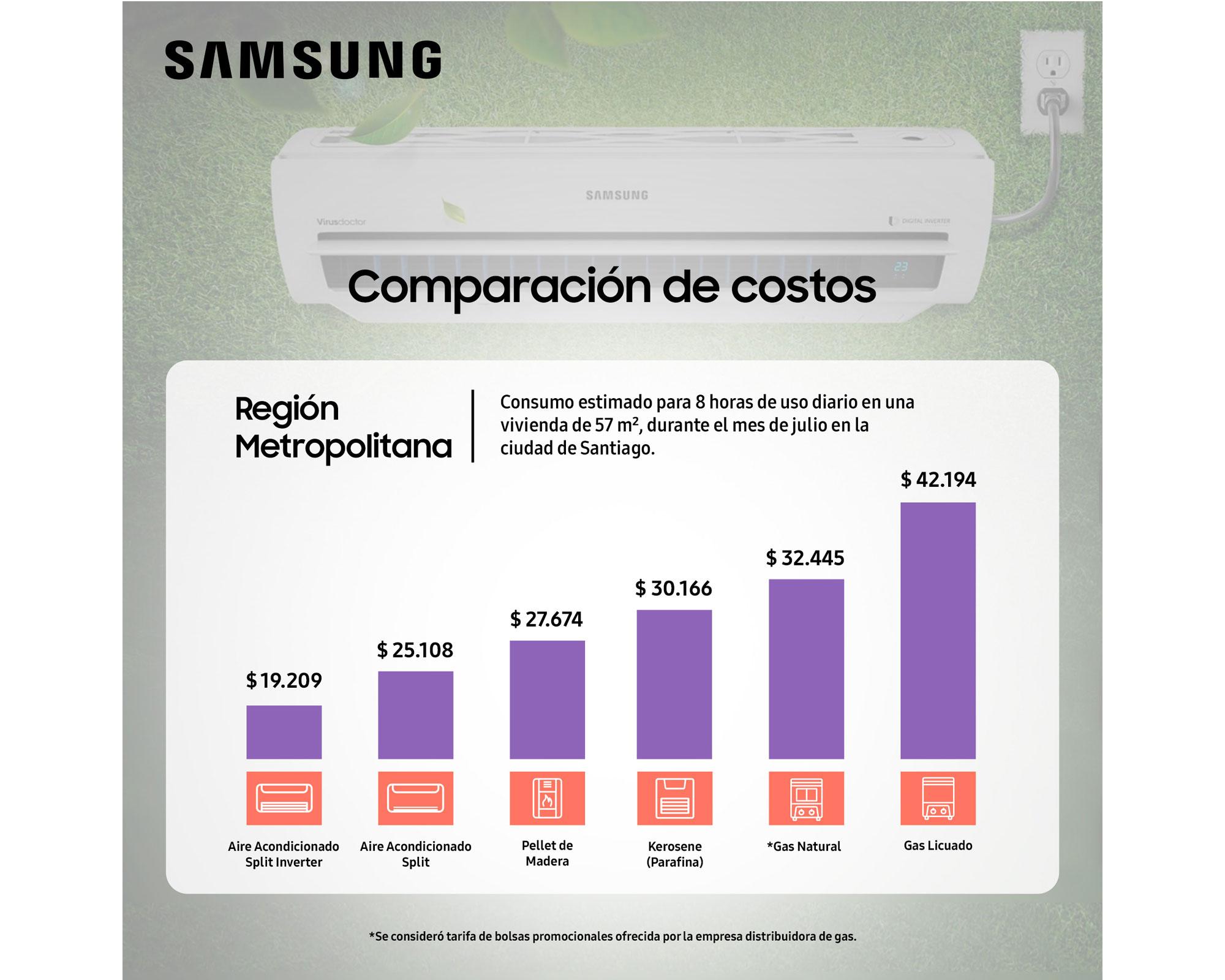 Aire acondicionado Split Wind-Free Inverter 9000 BTU frío/calor Samsung-8