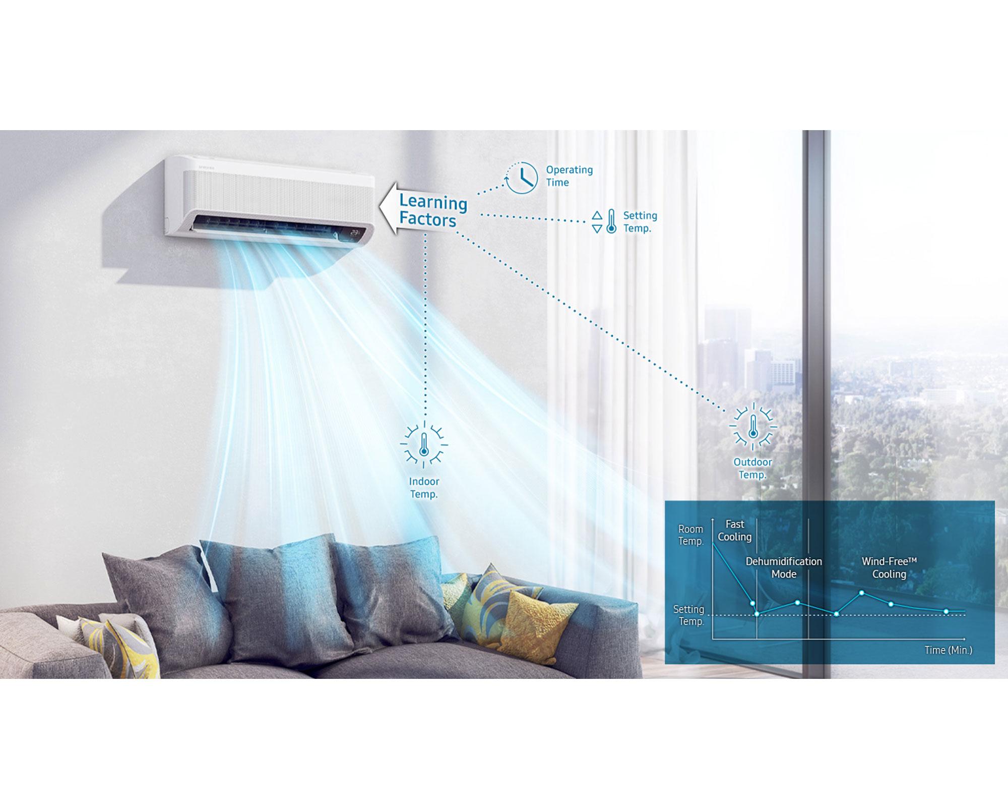 Aire acondicionado Split Wind-Free Inverter 9000 BTU frío/calor Samsung-11