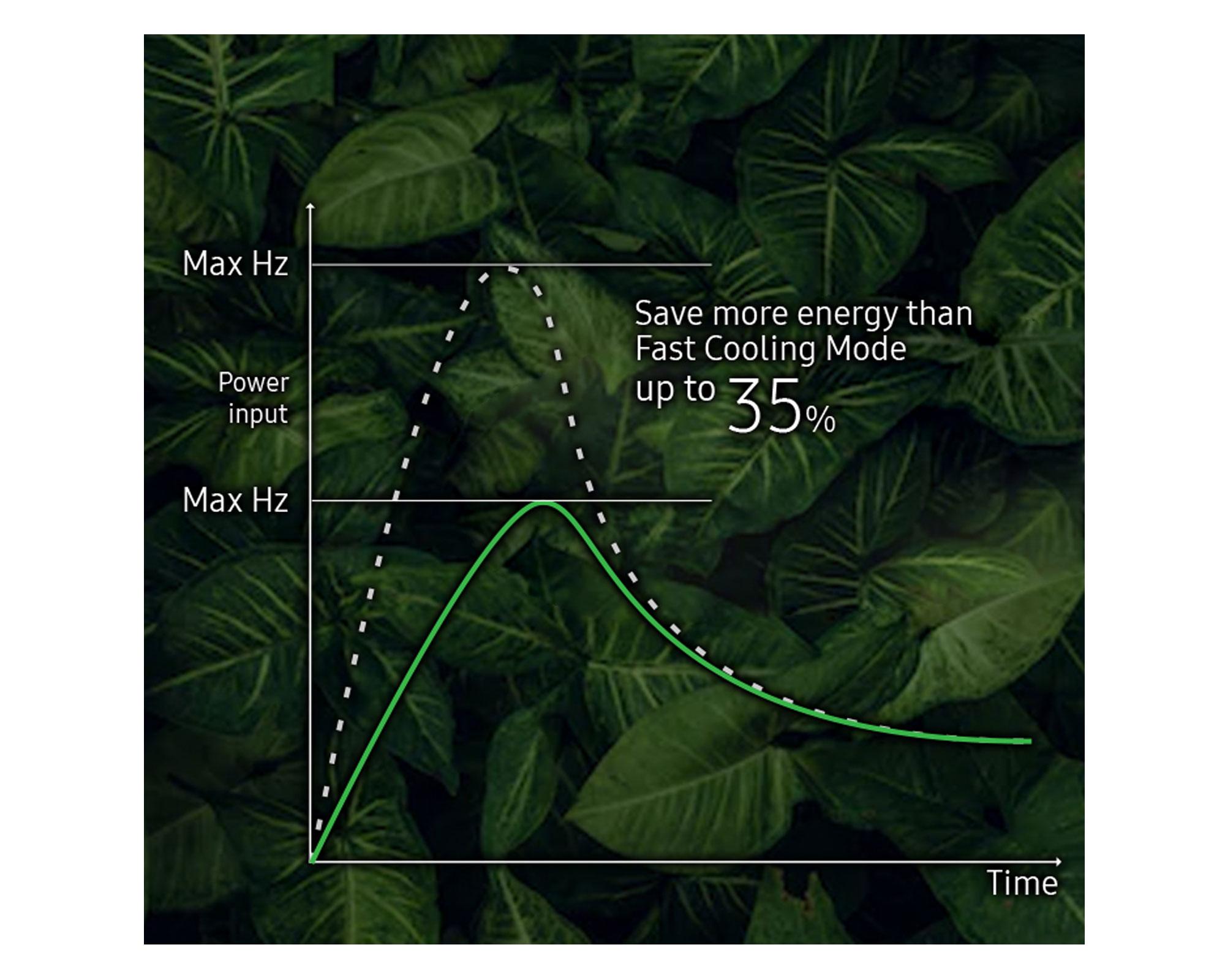 Aire acondicionado Split Wind-Free Inverter 9000 BTU frío/calor Samsung-22