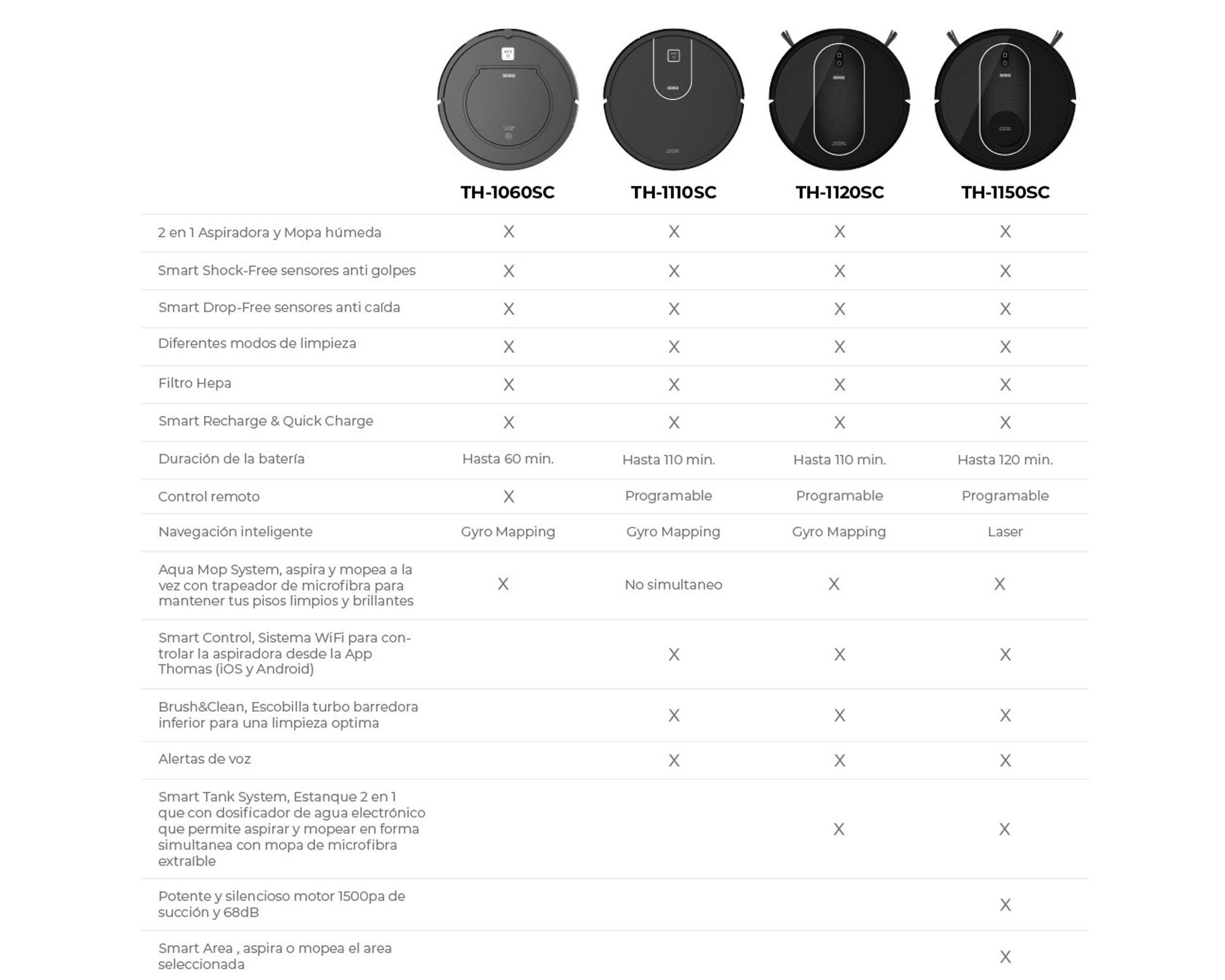 Aspiradora y Mopa Robot  GyroNav WiFi TH-1110SC-6