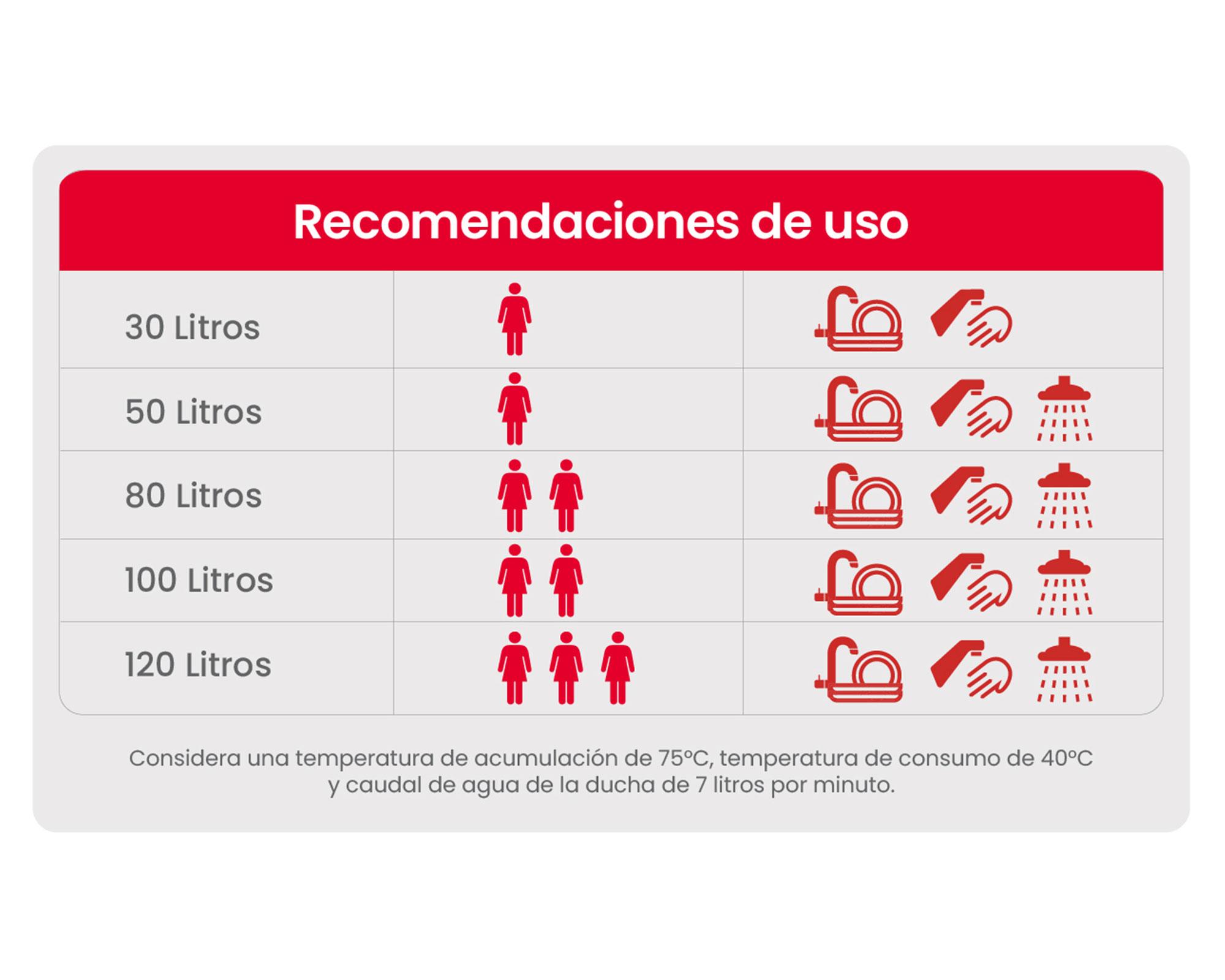 Termo eléctrico digital 30 litros blanco Rheem.-5