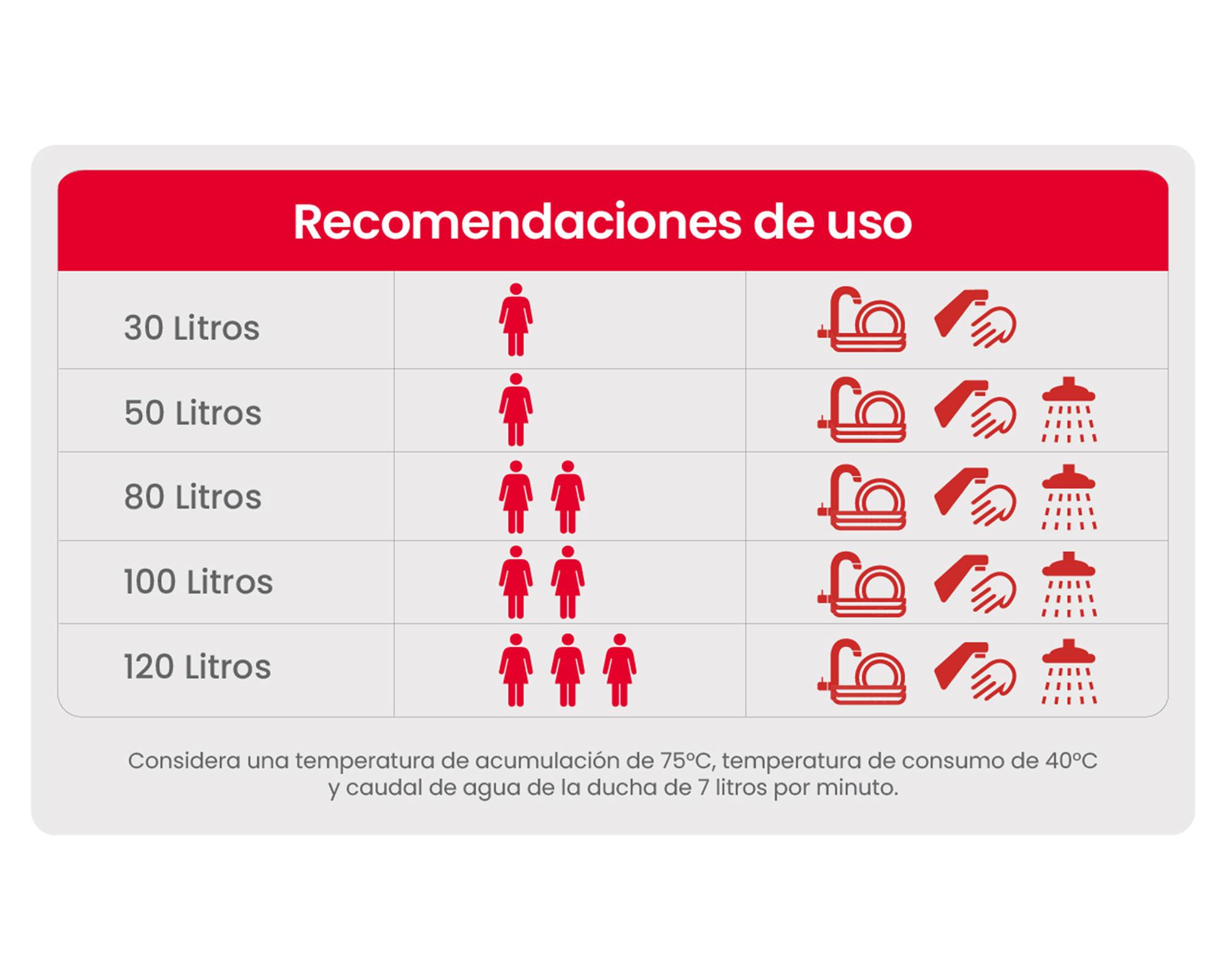 Termo eléctrico digital 50 litros blanco Rheem.-6