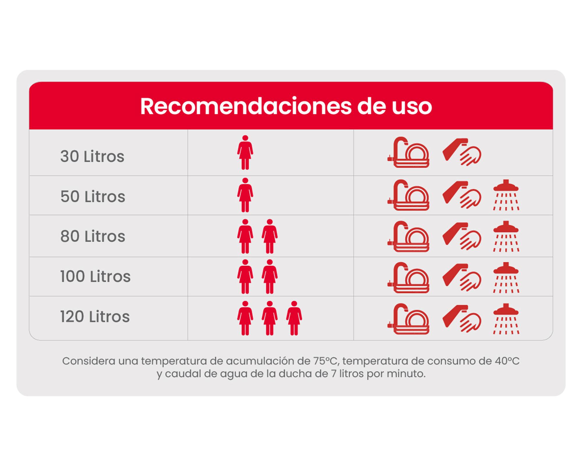 Termo eléctrico digital 80 litros blanco Rheem.-5