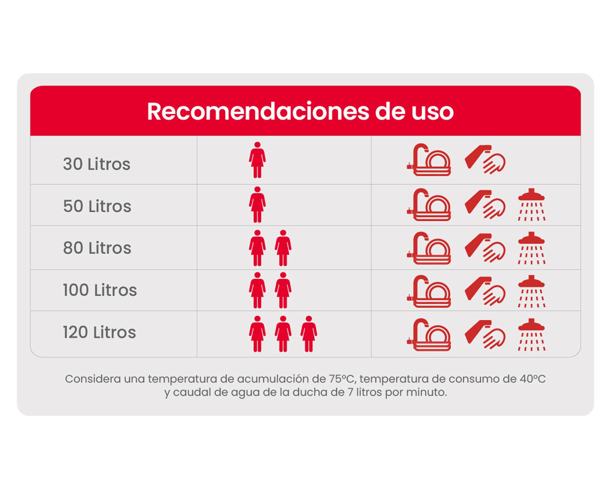 Termo eléctrico digital 120 litros blanco Rheem.-6