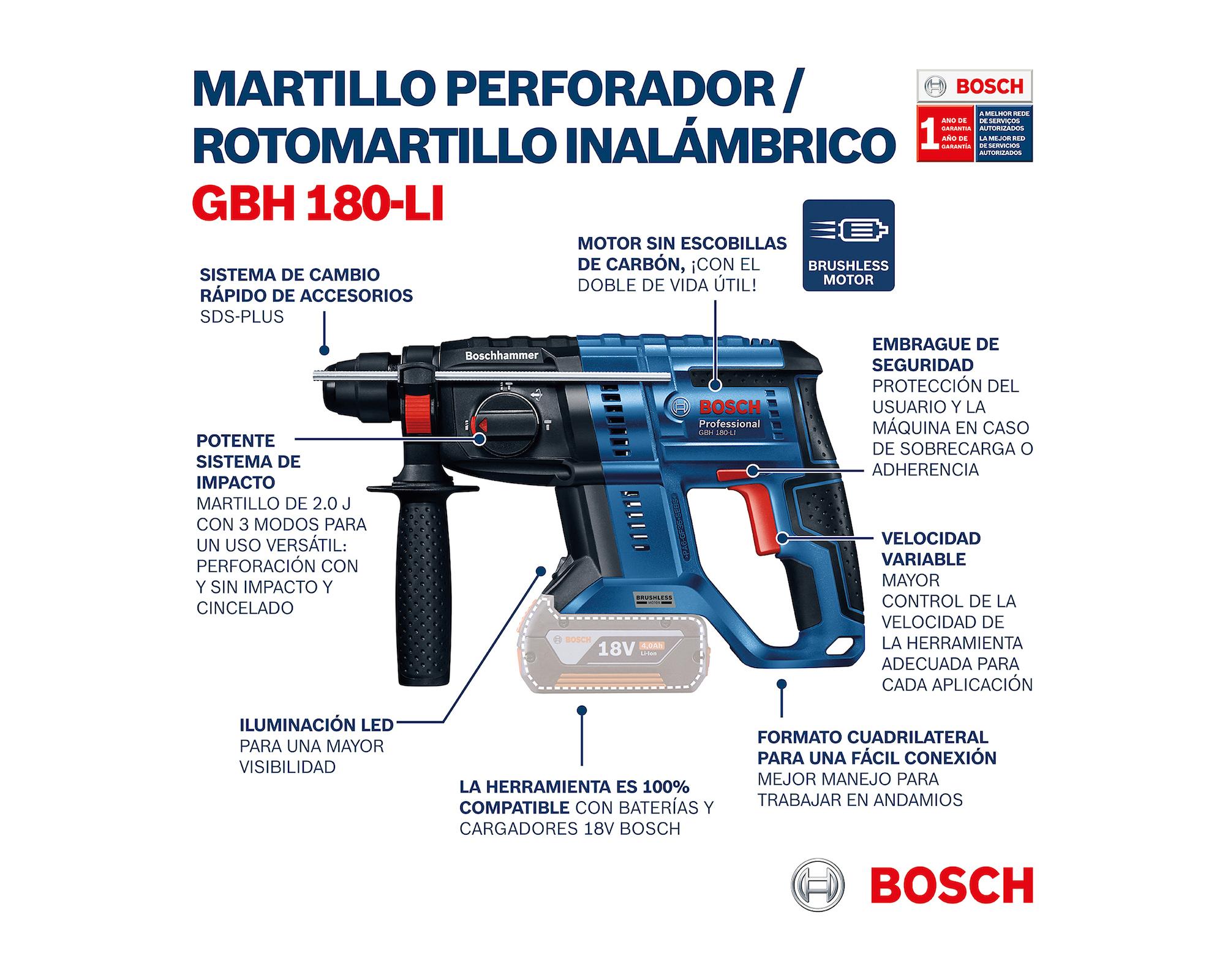 Rotomartillo inalámbrico 18V GBH 180-LI + 2 baterías 4.0 Ah Bosch.-2