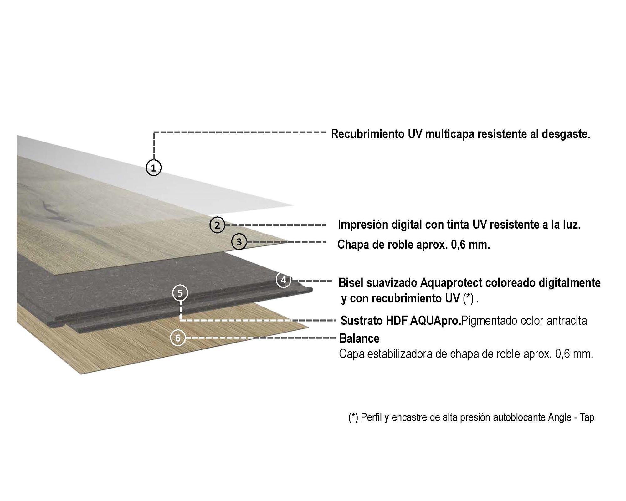 Piso flotante Aquapro Wood Venner Parquet oak roast 8.5 mm 2.36 m2-3