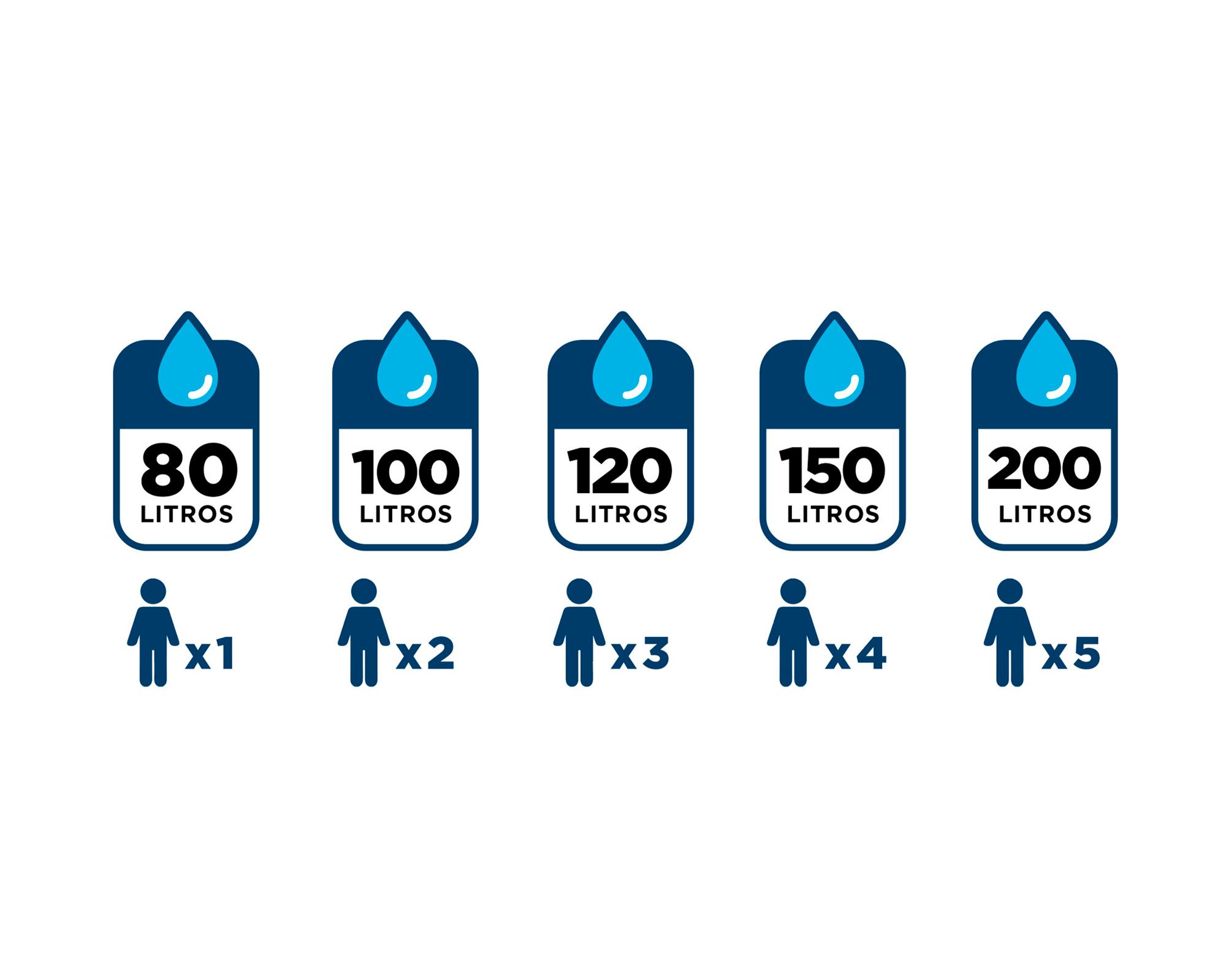 Termo eléctrico Ari 300 Stab 560 Ther Mo EU 300 lt-5