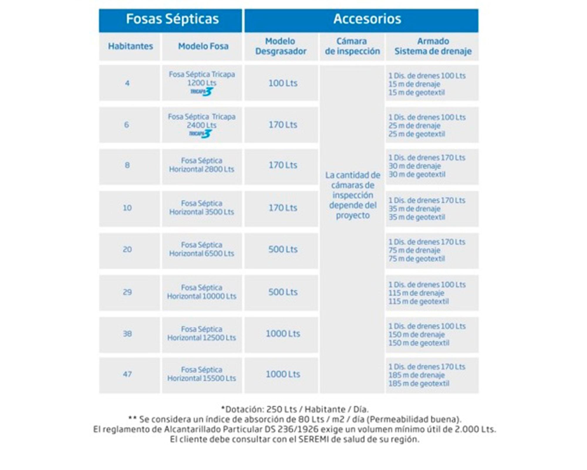 Fosa séptica tricapa 2400 litros-2