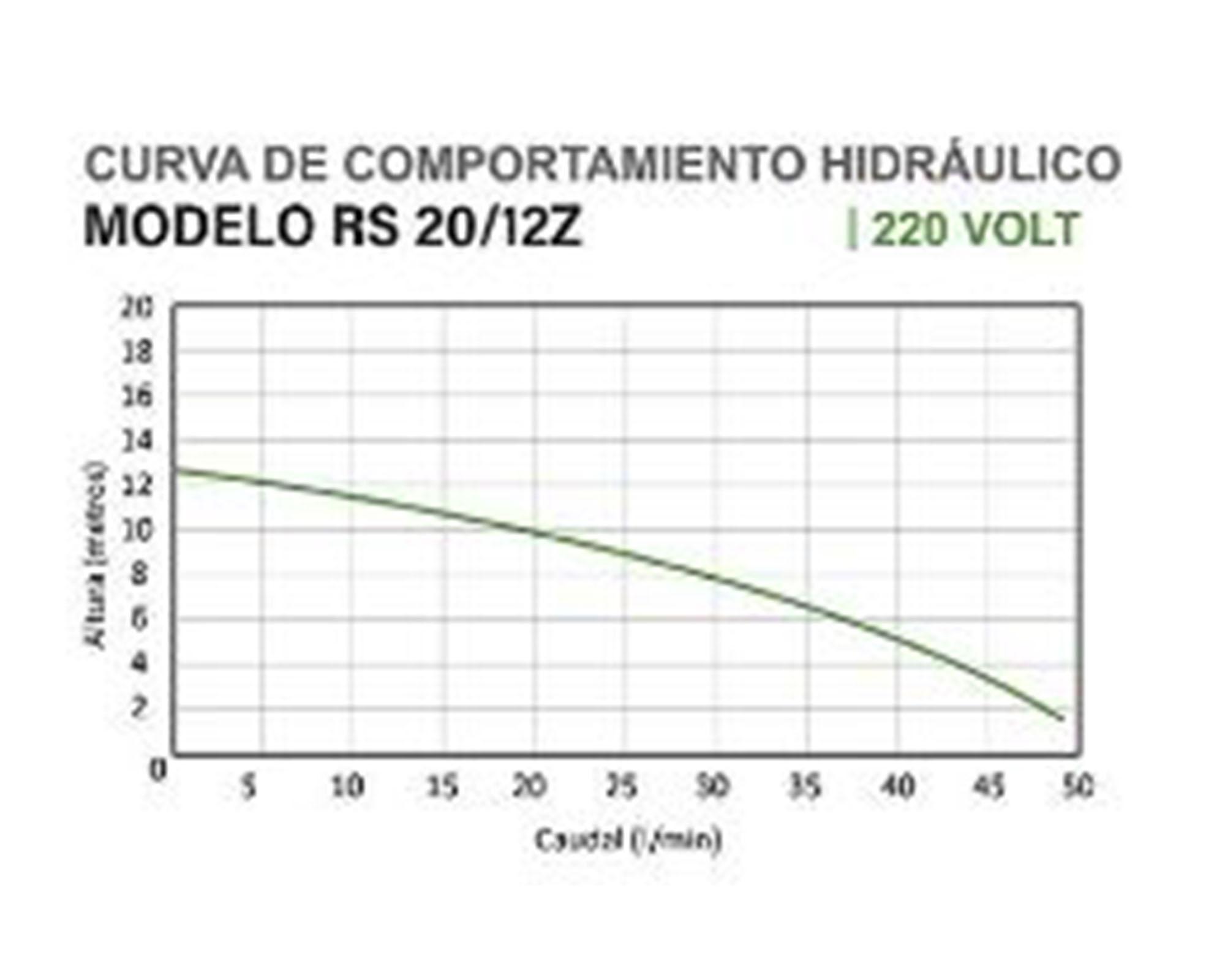 Bomba eléctrica Booster RS20/12Z-3