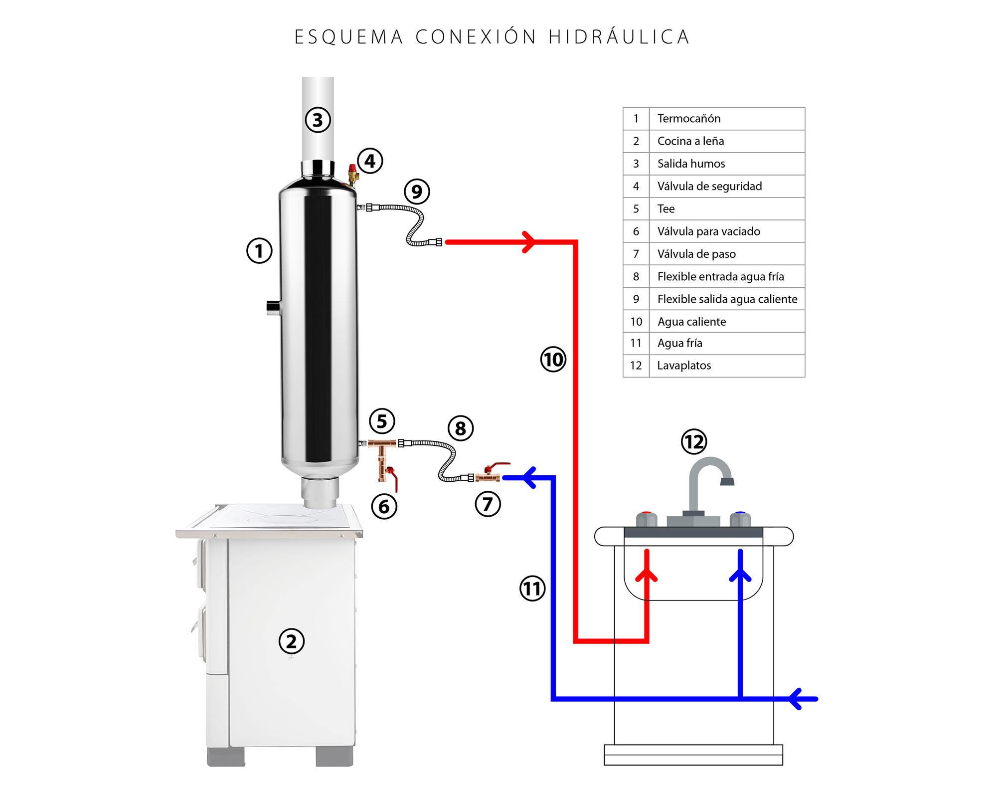 Termocañon acero inoxidable 90 lt-3