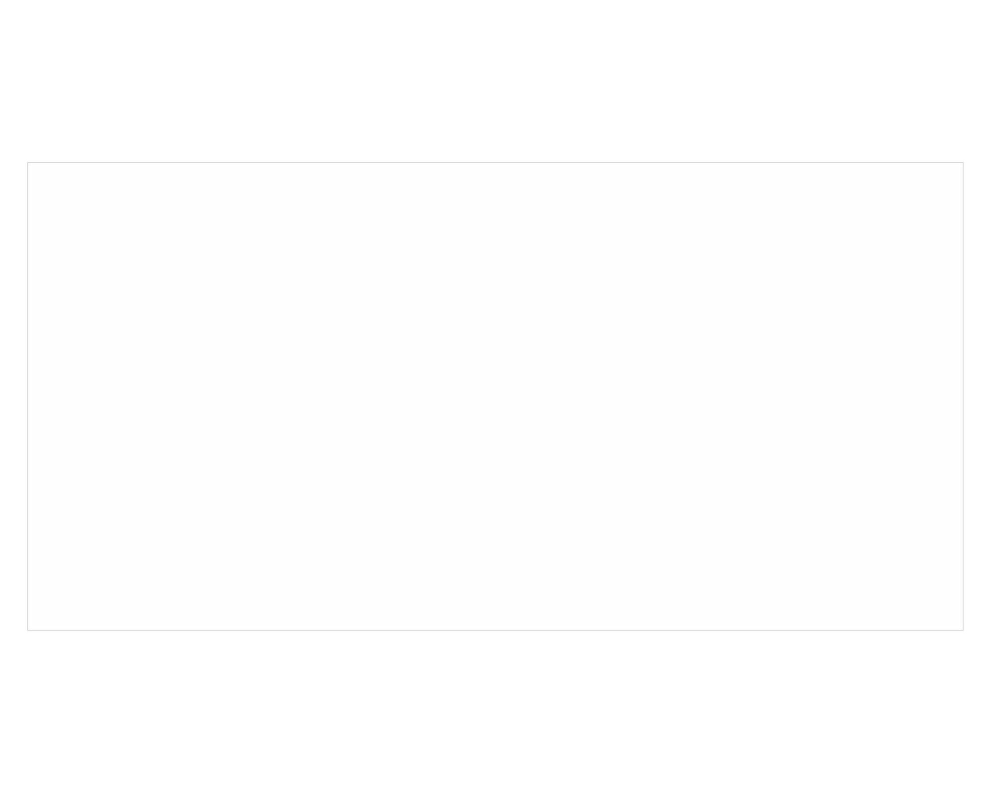 Cerámica muro blanco 27x45 cm 2.07 m2-0