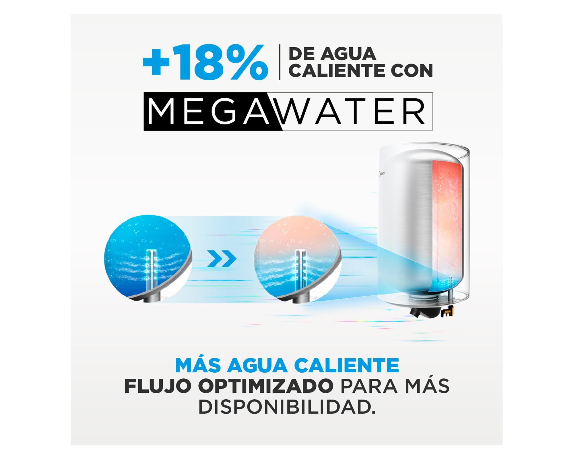 Termo eléctrico MWH120-15EFGCLW 120 lt-2