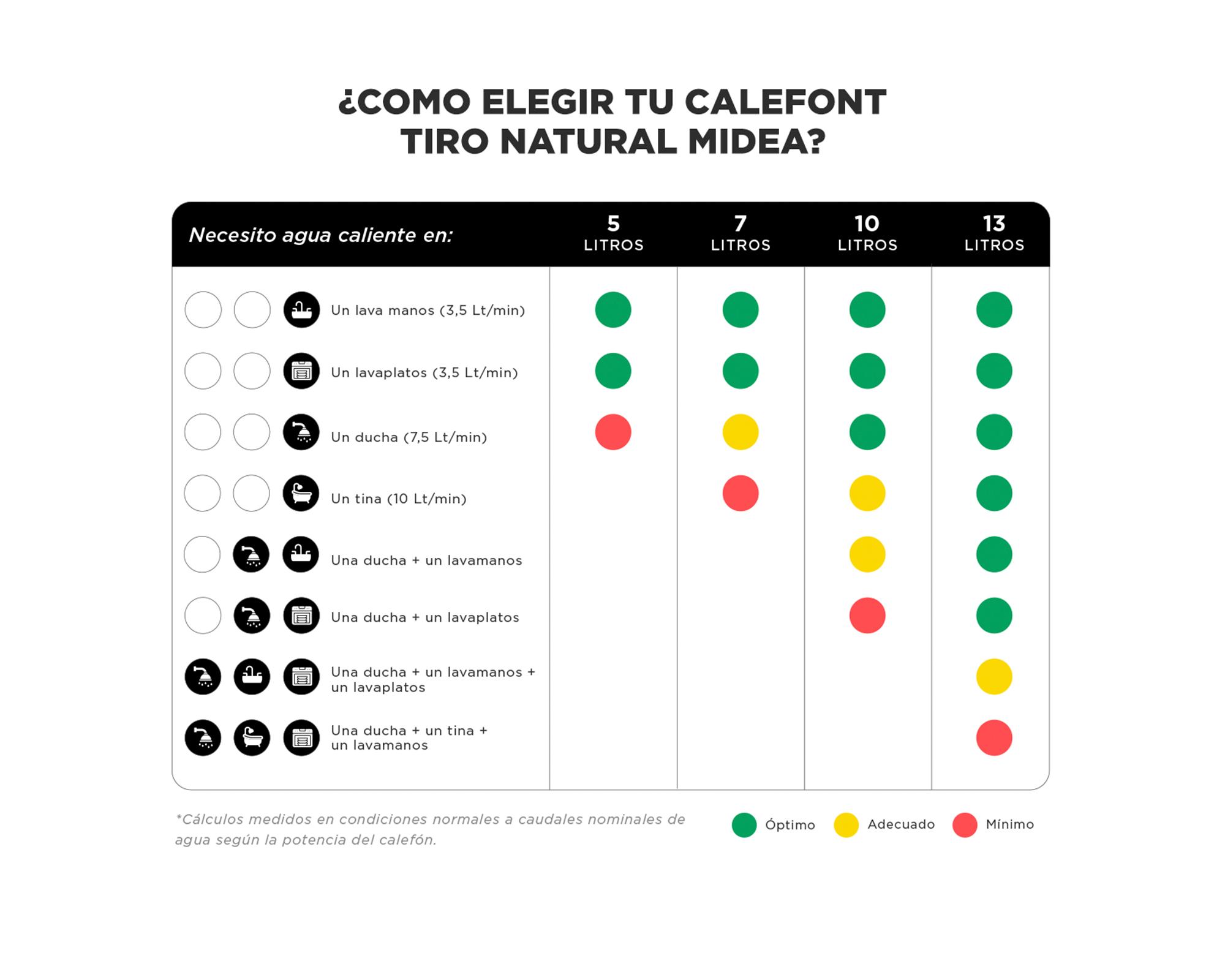Calefont MGWH10-20MDNCLW-GL 10 lt tiro natural gas licuado-4