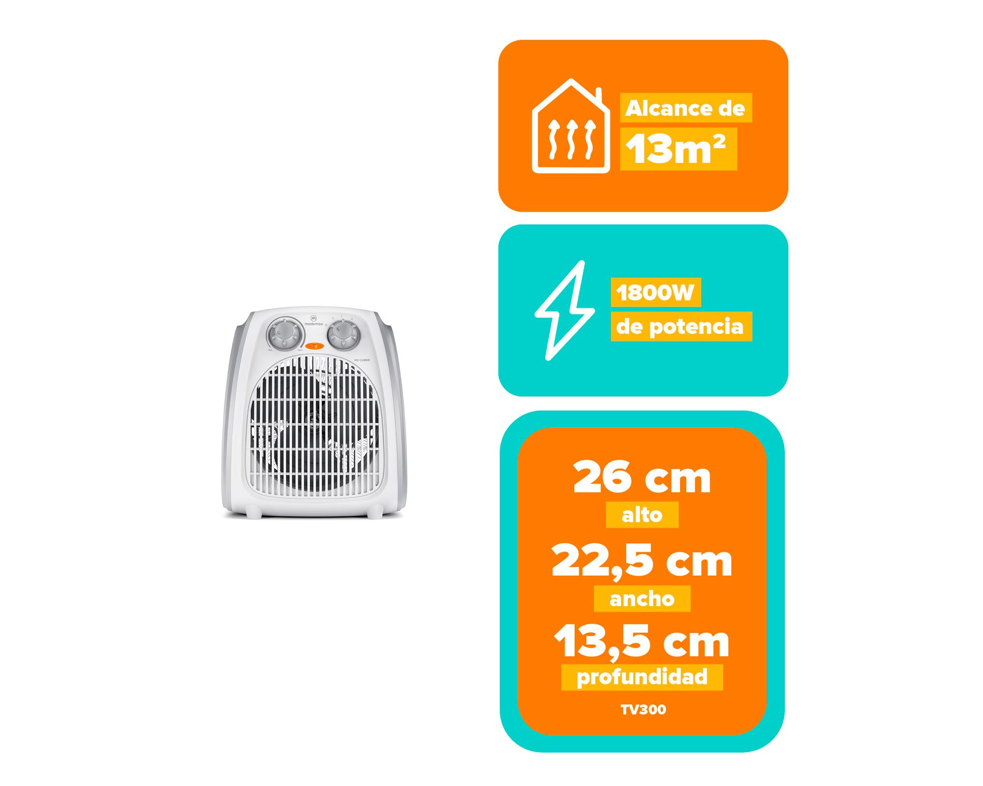 Termoventilador TV300 1800W-2