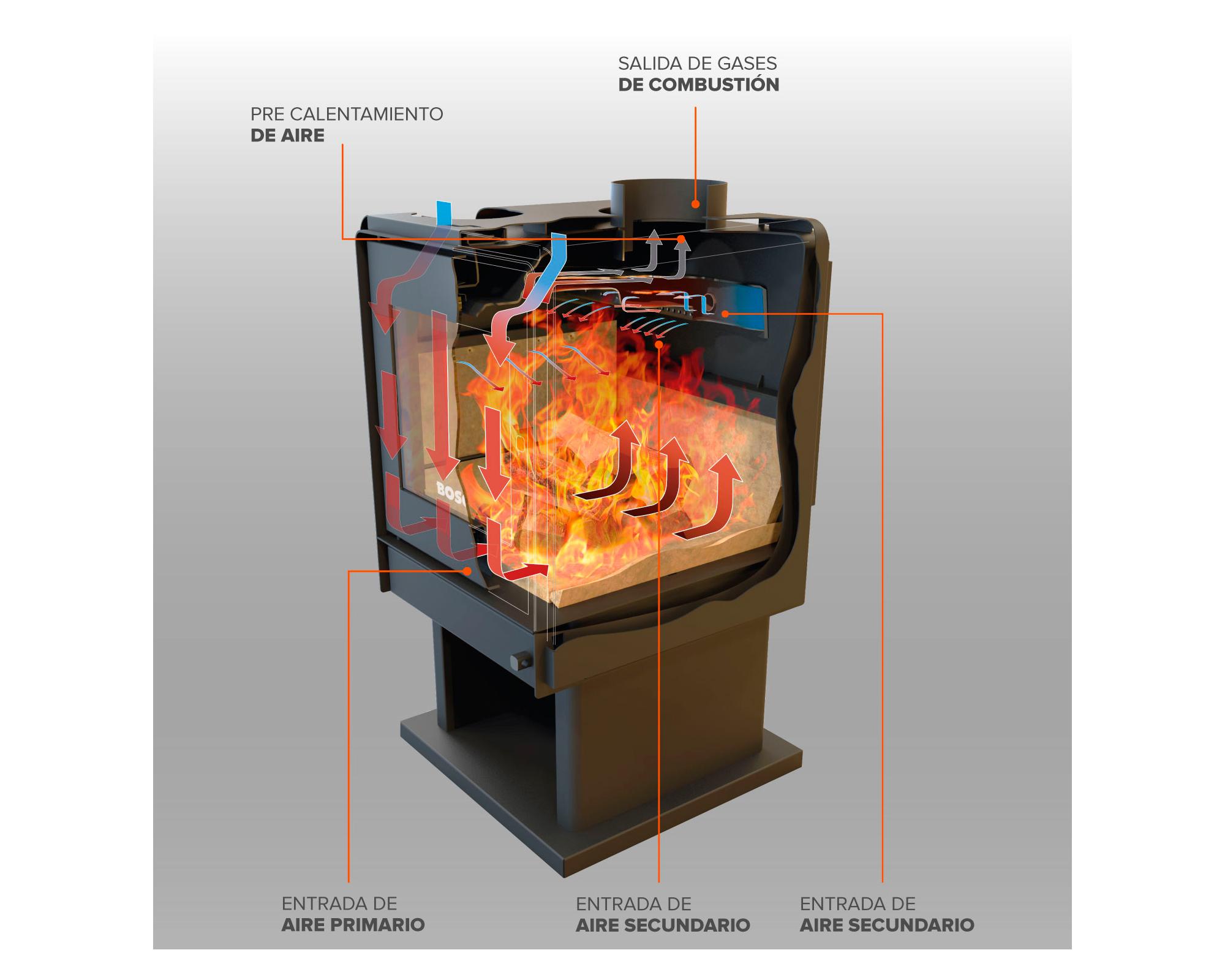 Calefactor a leña Eco 380 10300 W + kit de instalación-1