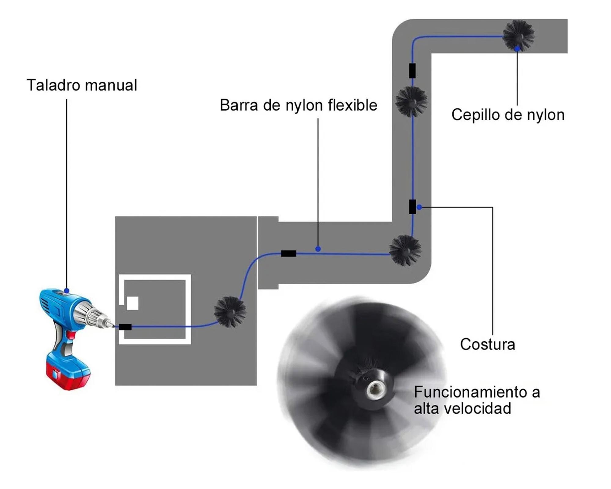 Kit accesorios varilla/escobilla limpieza chimenea-2