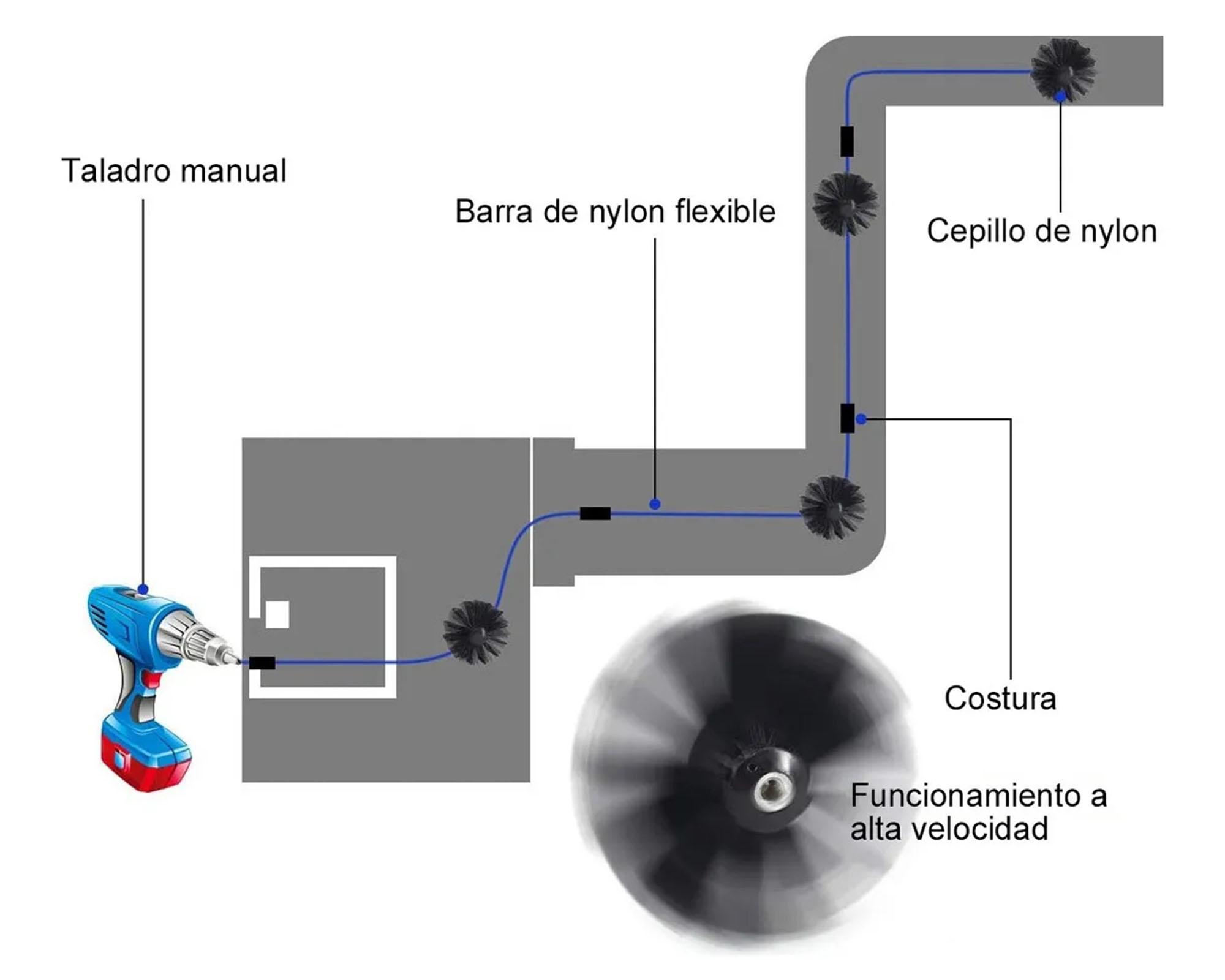 Kit accesorios varilla/escobilla limpieza chimenea-2