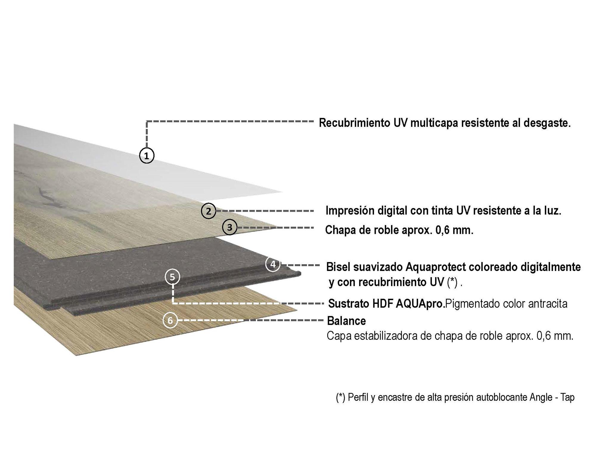 Piso flotante Aquapro Ston 15.9x138.3 cm 2.42 m2-2