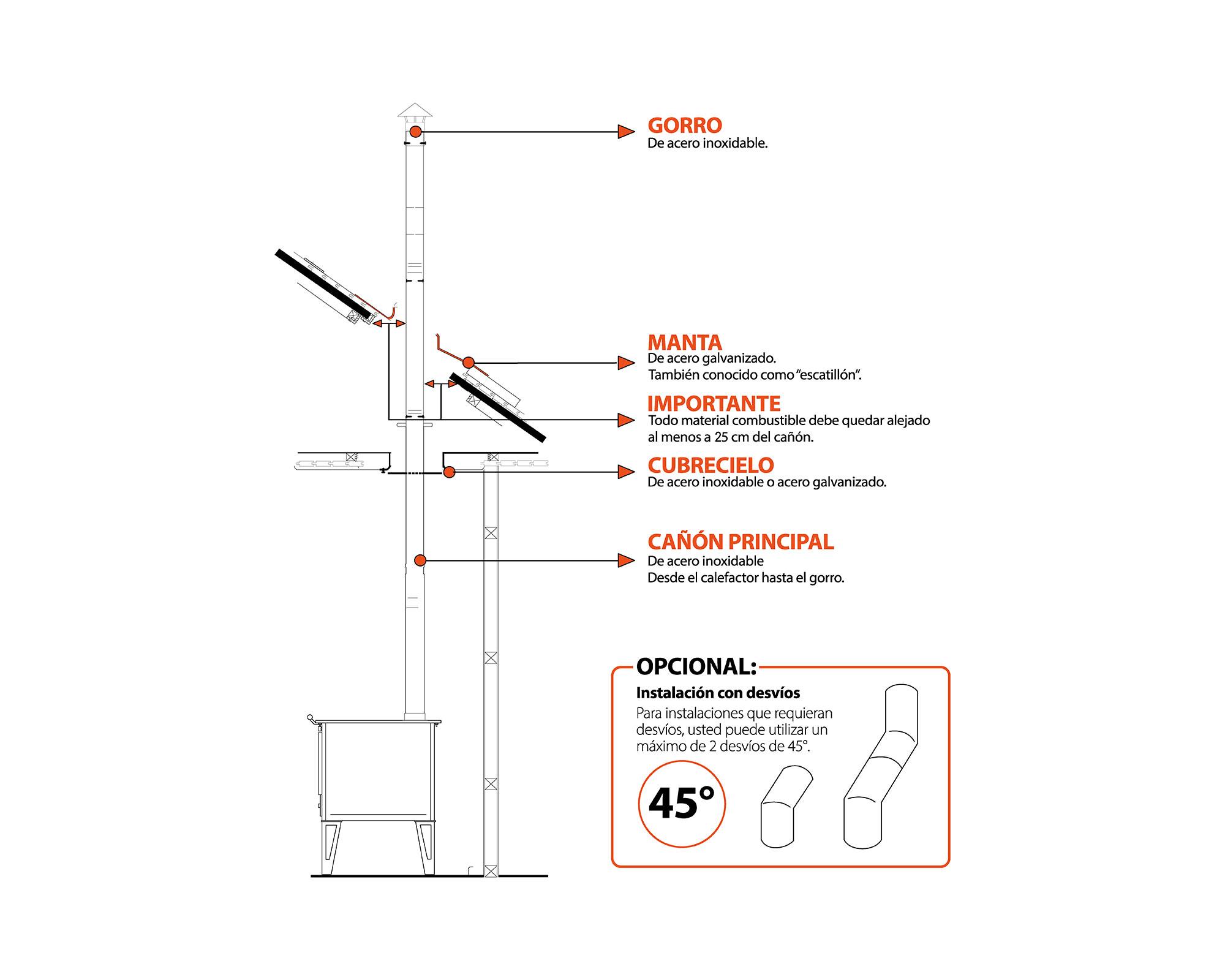 Kit instalación Cocina 6''-1