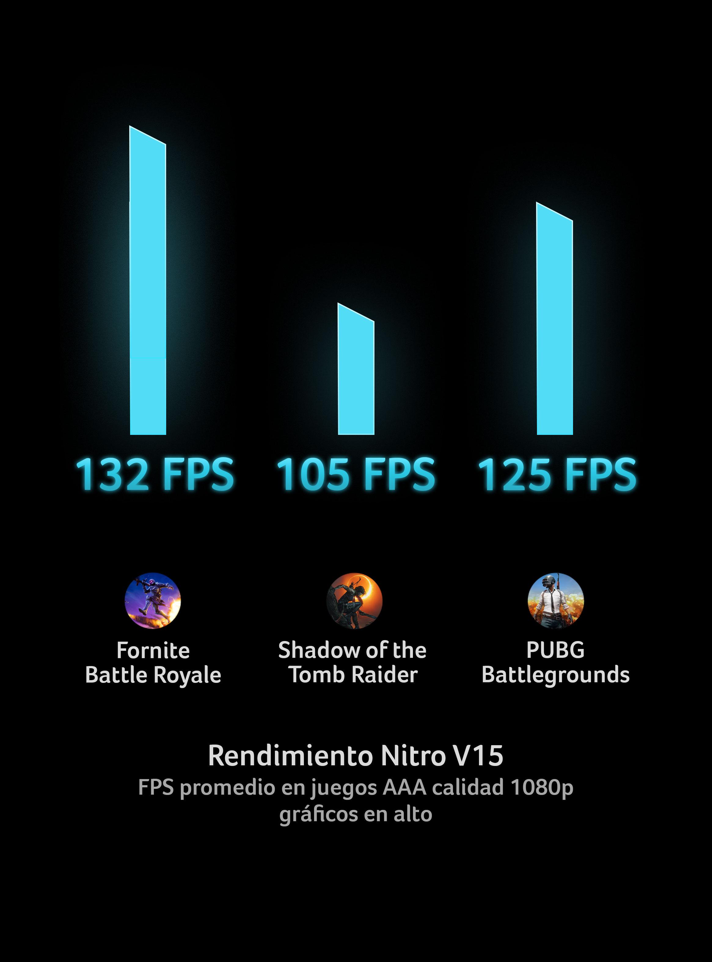 Notebook Nitro V15 Intel Core i5 Nvidia GeForce RTX 2050 4GB GDDR6 16GB RAM 512GB SSD RTX 2050-4