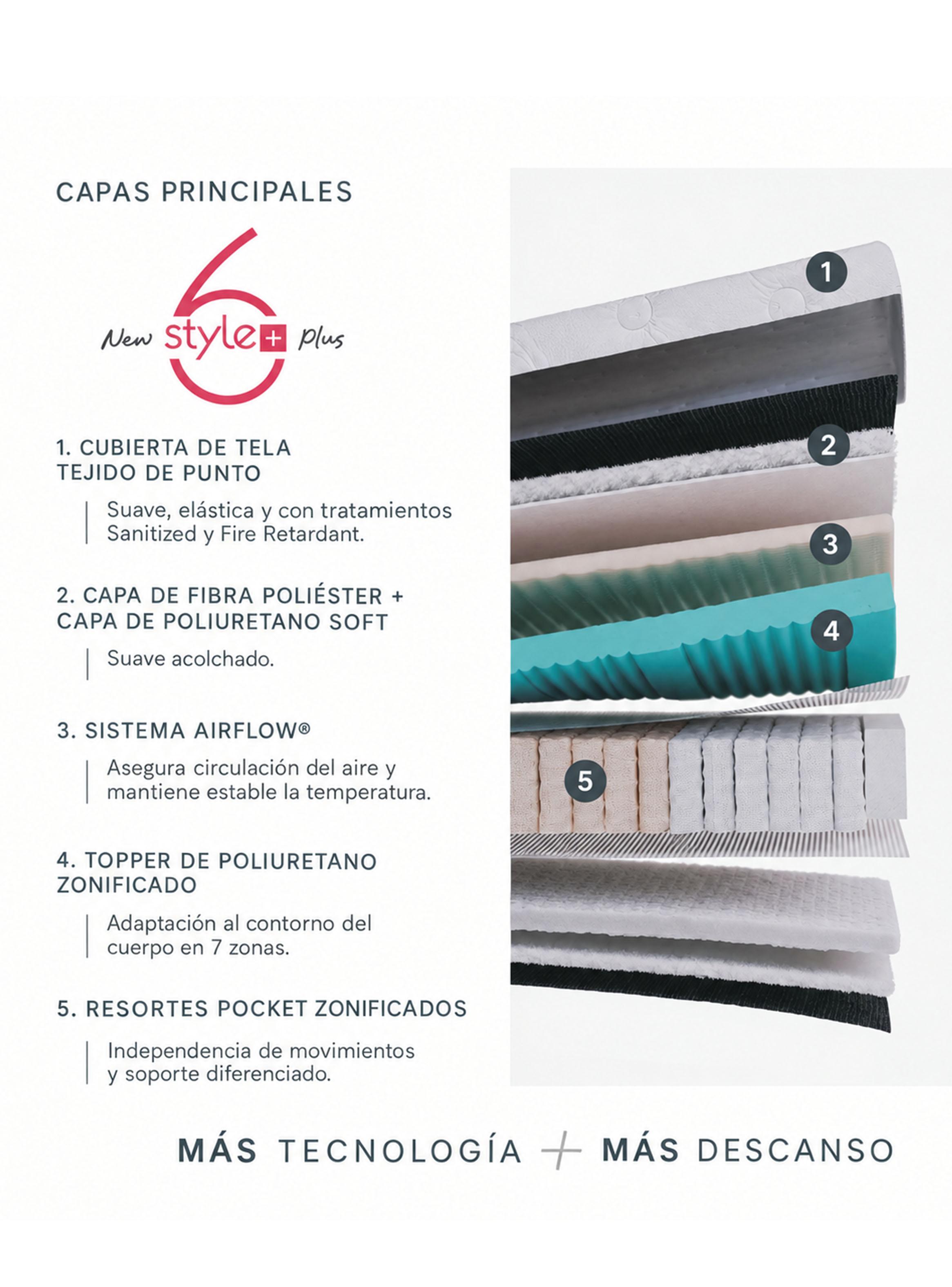 Cama Europea 1 Plaza New Style 6 Plus 90x200 cm-4