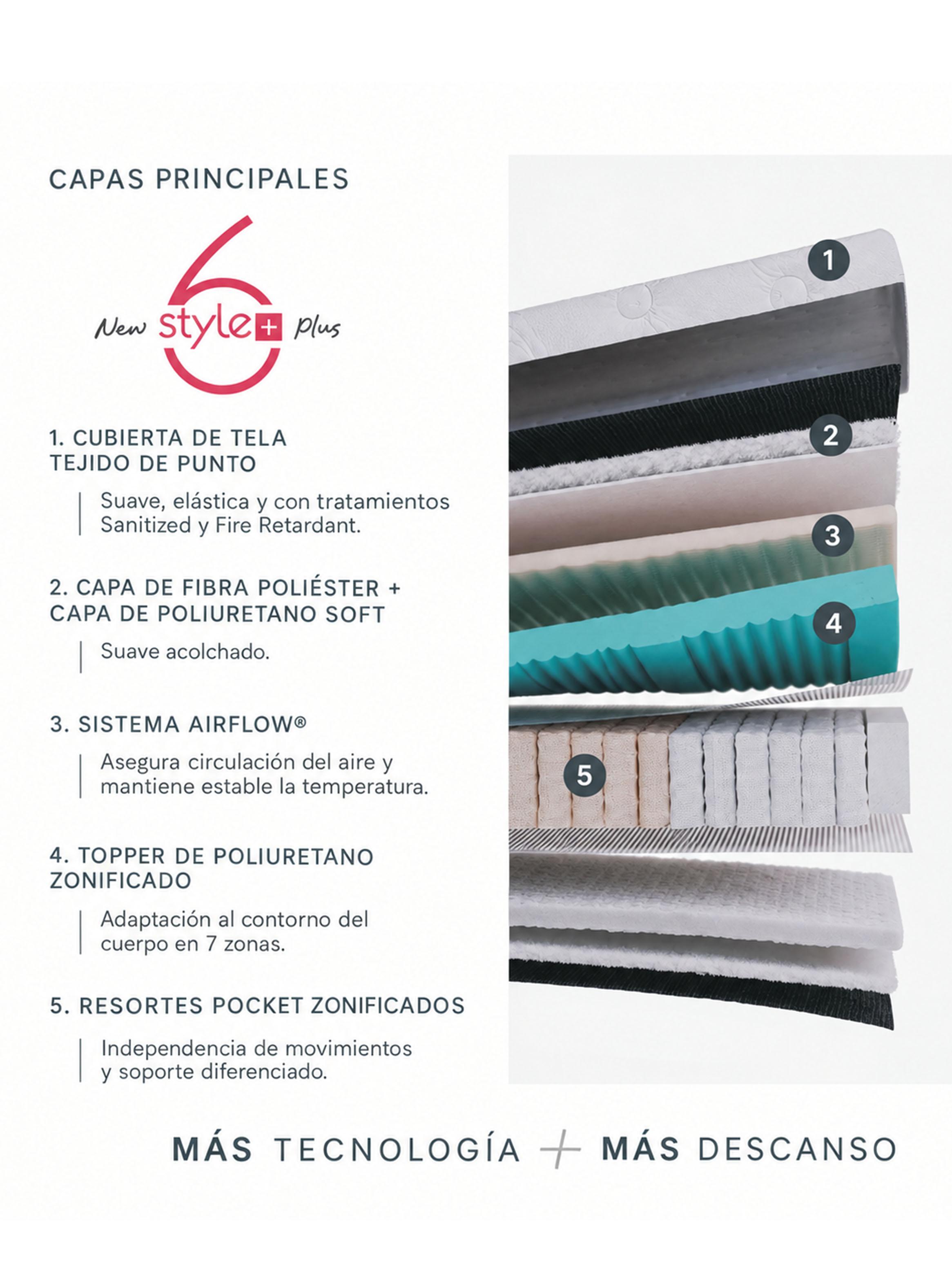Cama Europea 1.5 Plazas New Style 6 Plus 105x200 cm-5