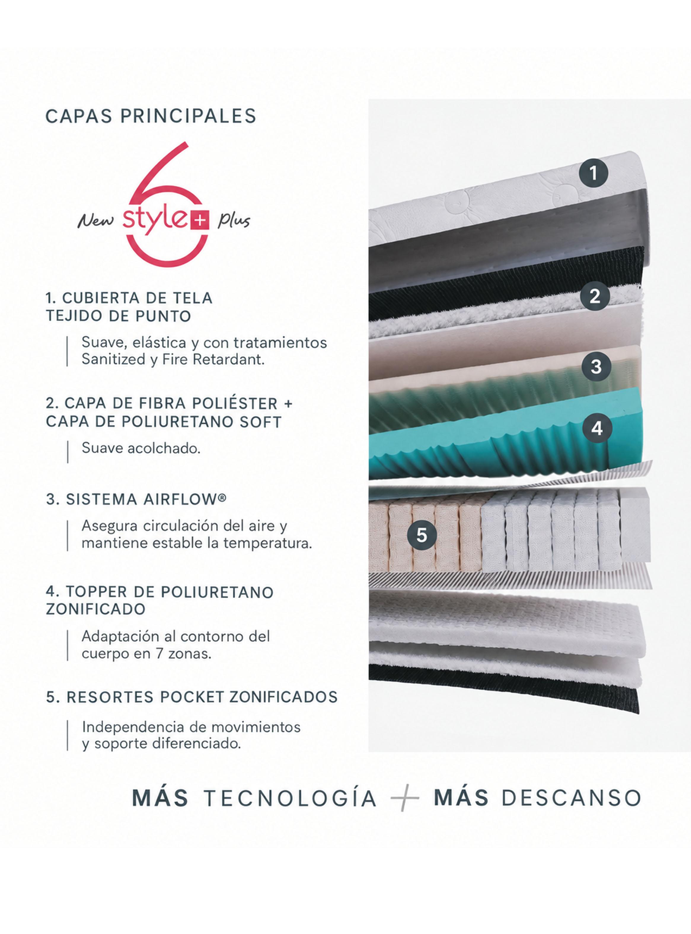 Cama Europea 2 Plazas New Style 6 Plus 150x200 cm-4