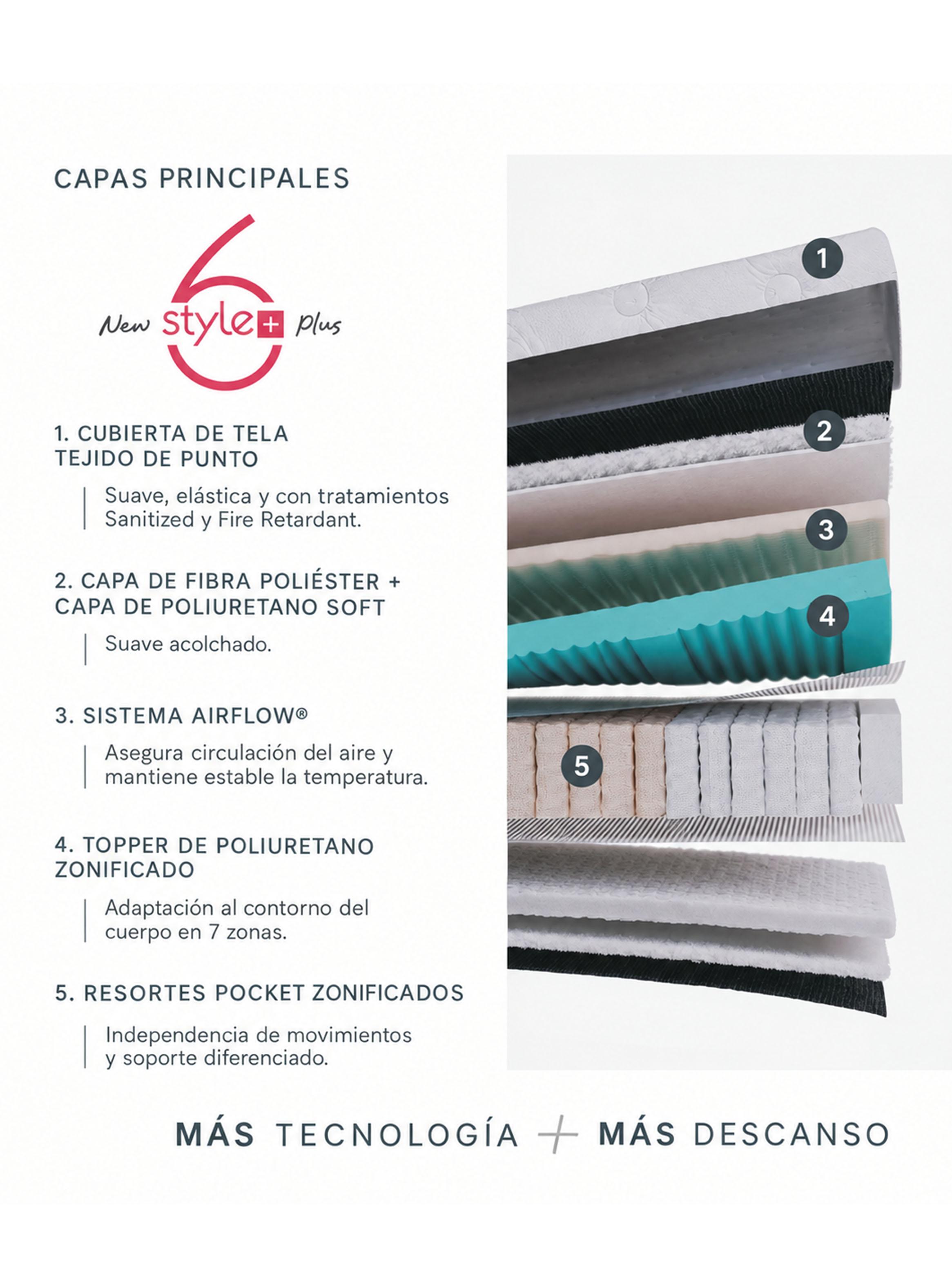 Cama Europea Súper King New Style 6 Plus 200x200 cm-4