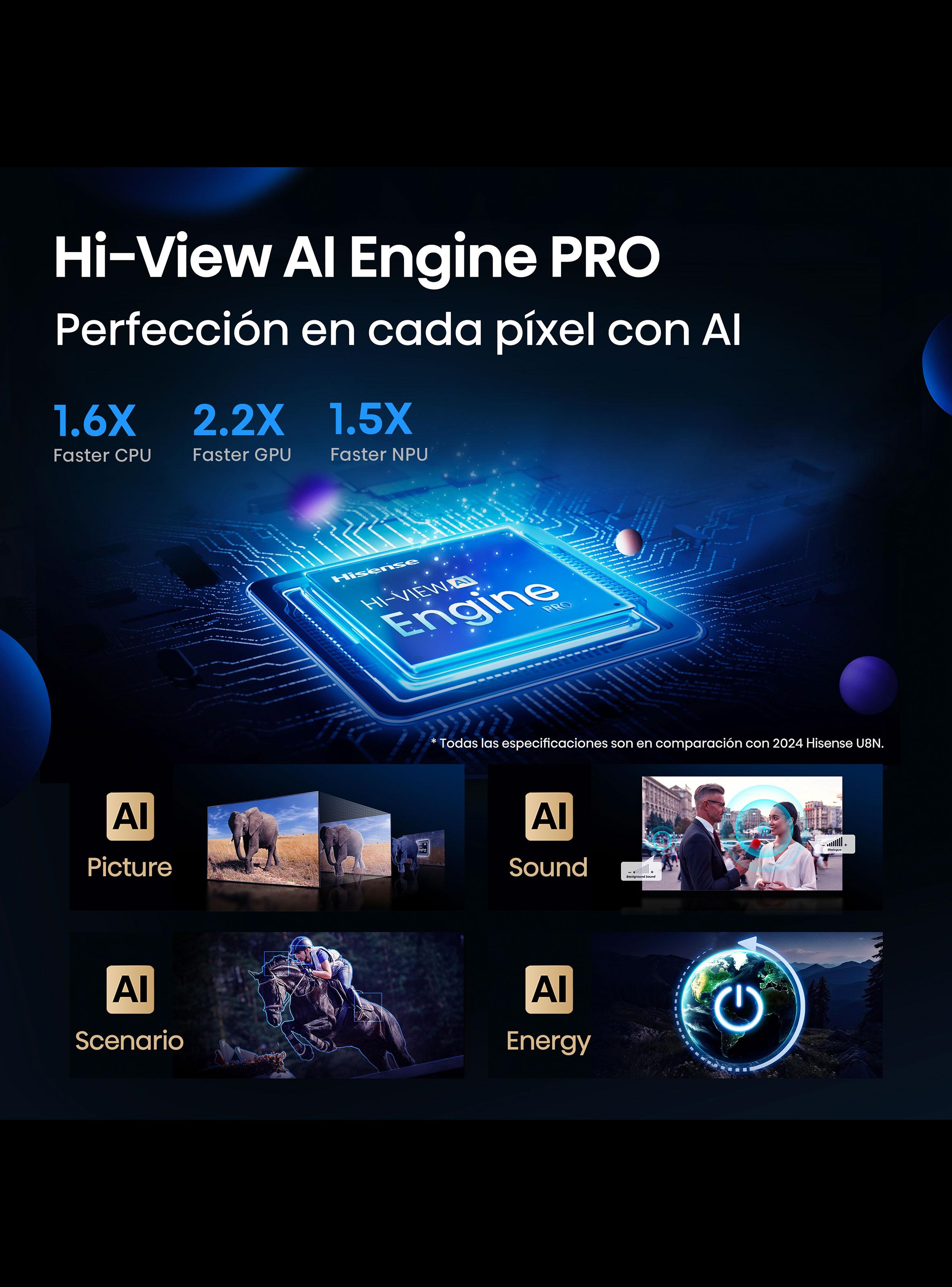 Mini LED Smart TV 75'' 4K UHD 75U7QGPRO-7