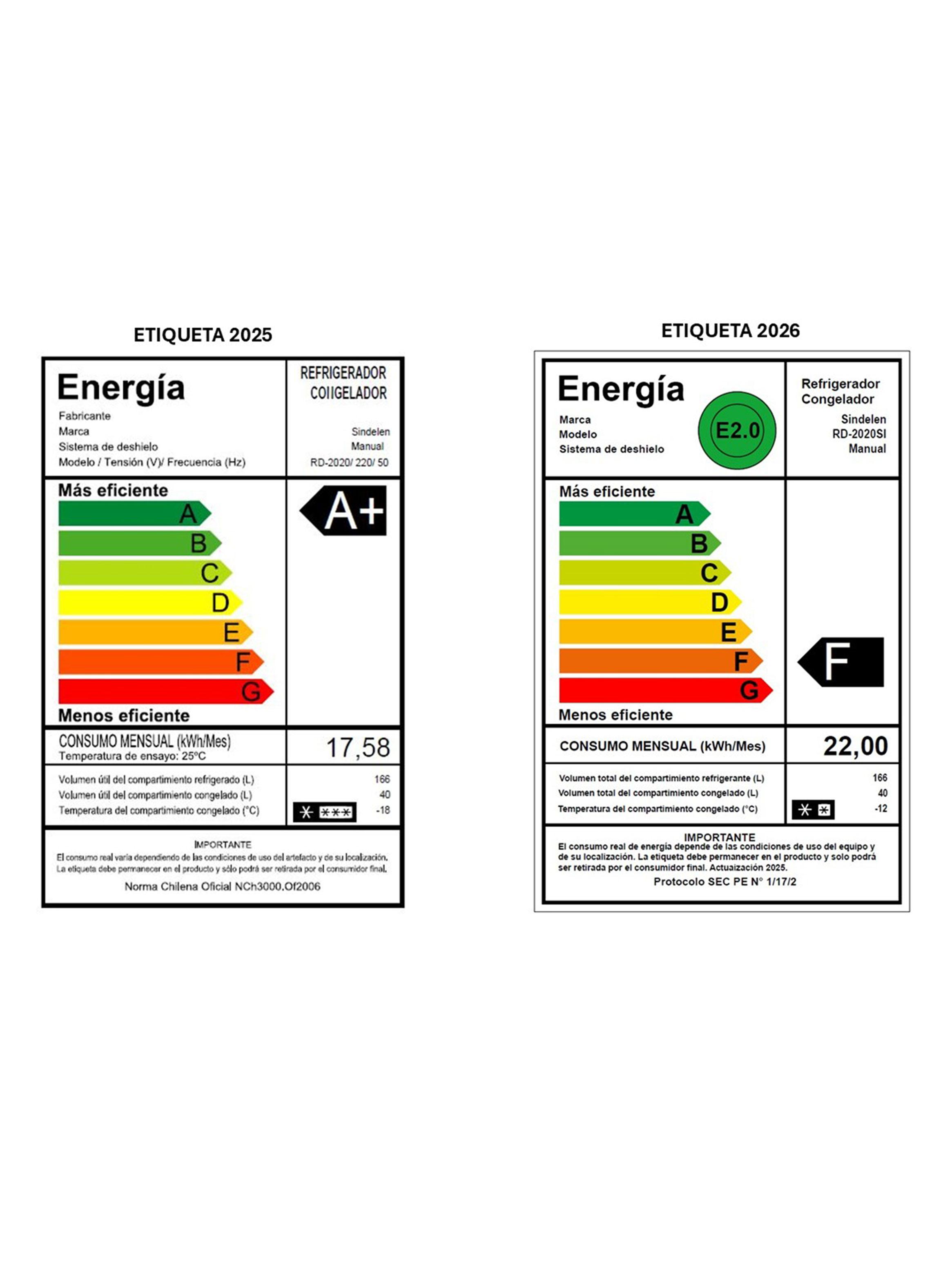 Refrigerador Top Mount Frío Directo 206 Litros RD-2020SI-5