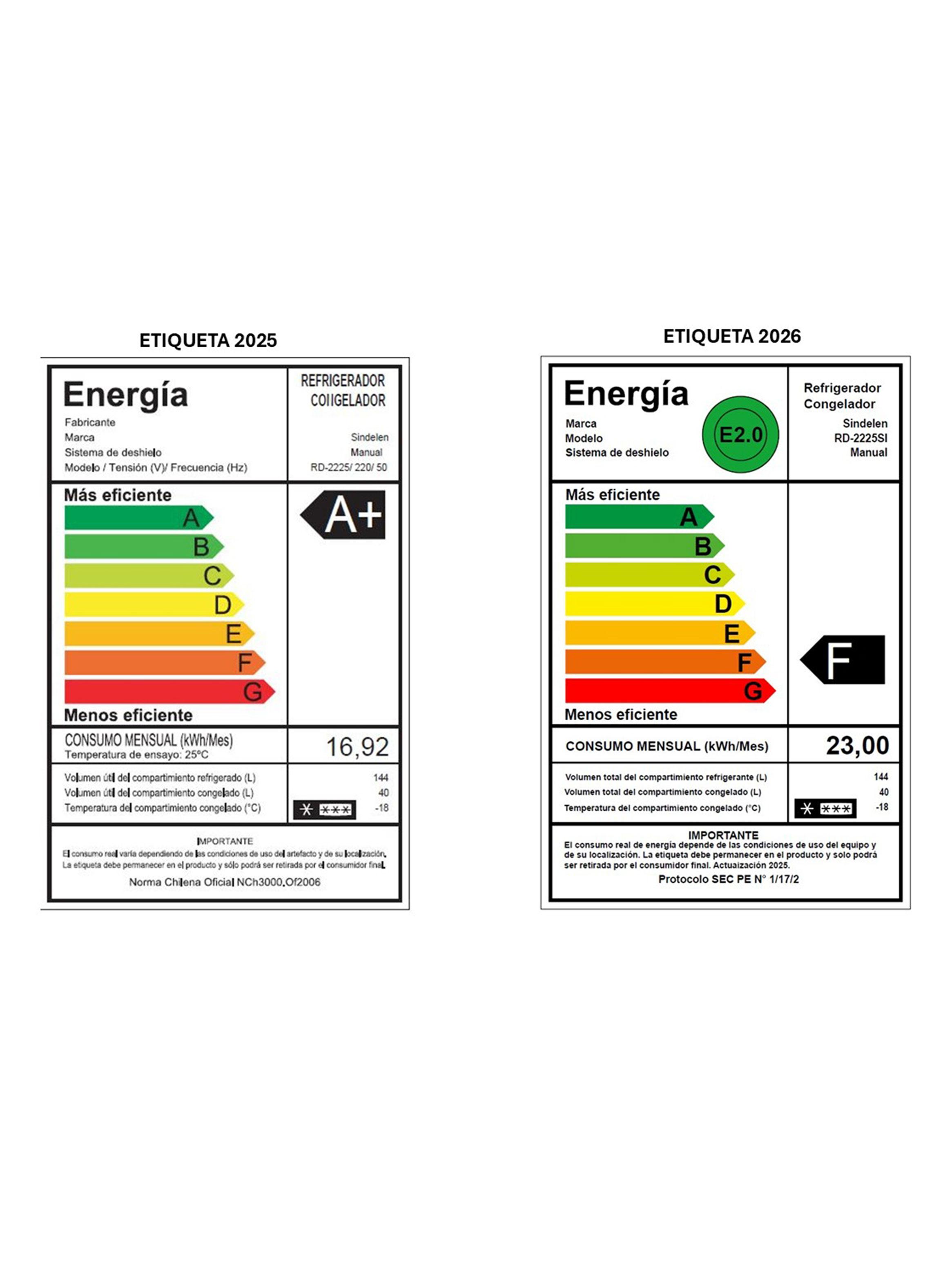 Refrigerador Bottom Freezer Frío Directo 184 Litros RD-2225SI-6
