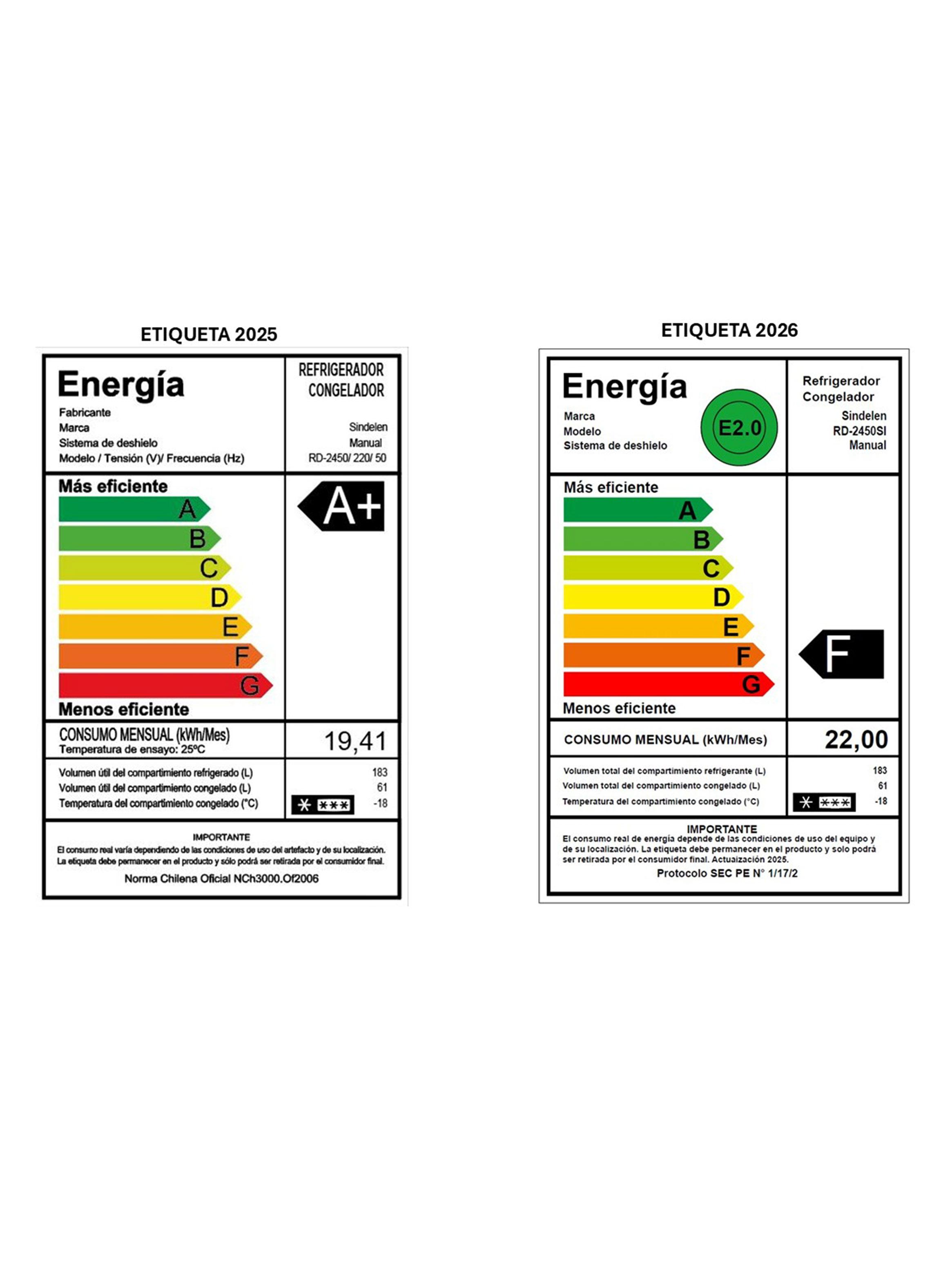Refrigerador Bottom Freezer Frío Directo 244 Litros RD-2450SI-6