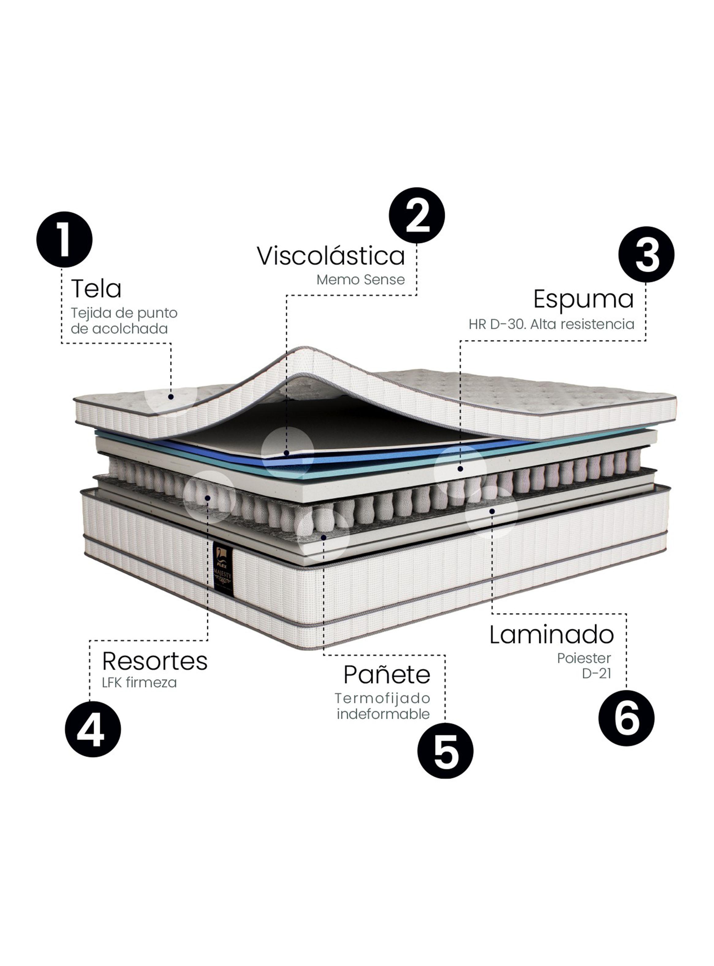 Cama Europea Majesty 1.5 Plazas Base Normal + Respaldo Colonia-2
