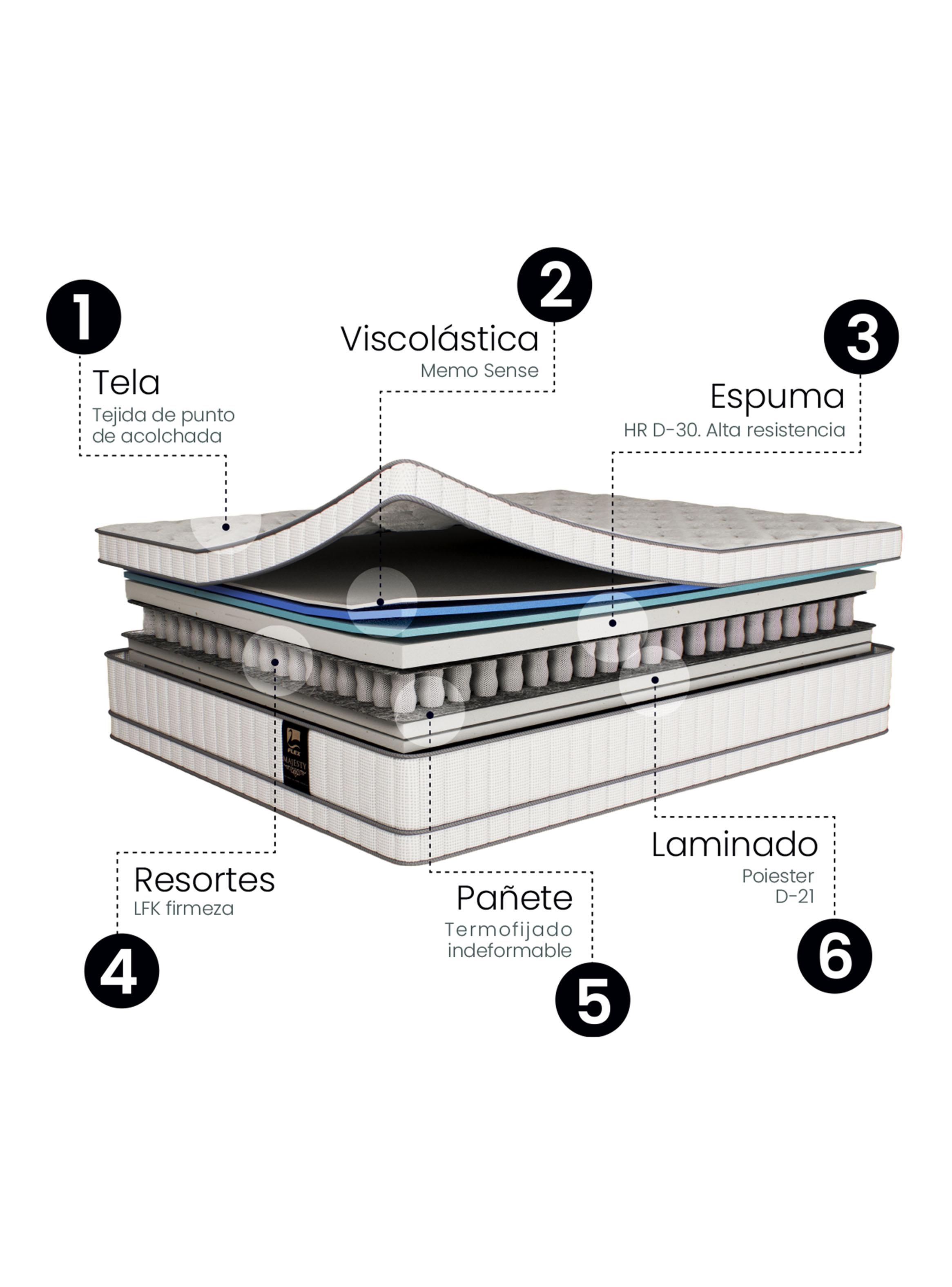 Cama Europea Majesty 2 Plazas Base Dividida + Respaldo Colonia-2
