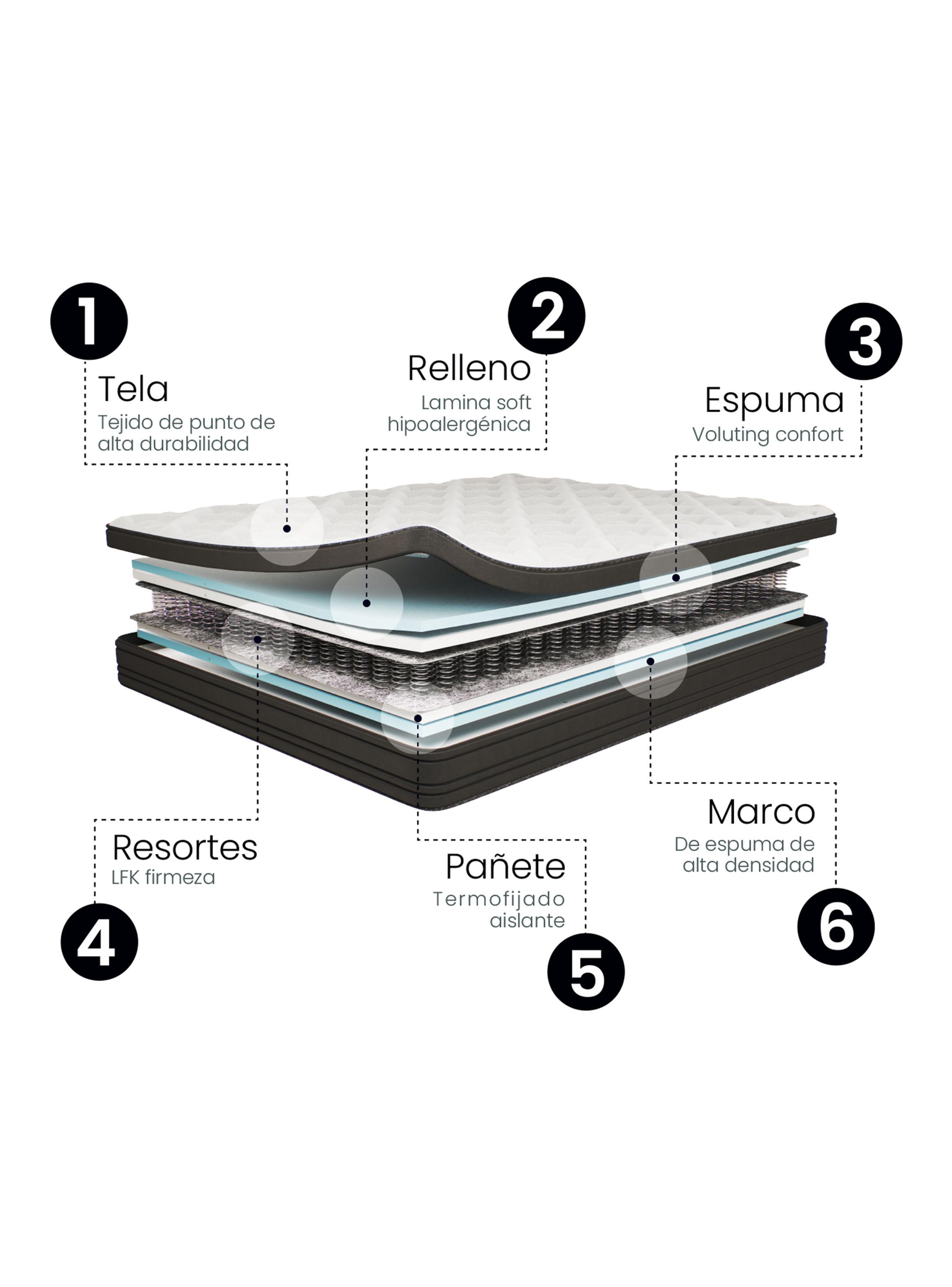 Cama Europea Europedic Dual 1.5 Plazas (105x200 cm) + Respaldo Modern-3