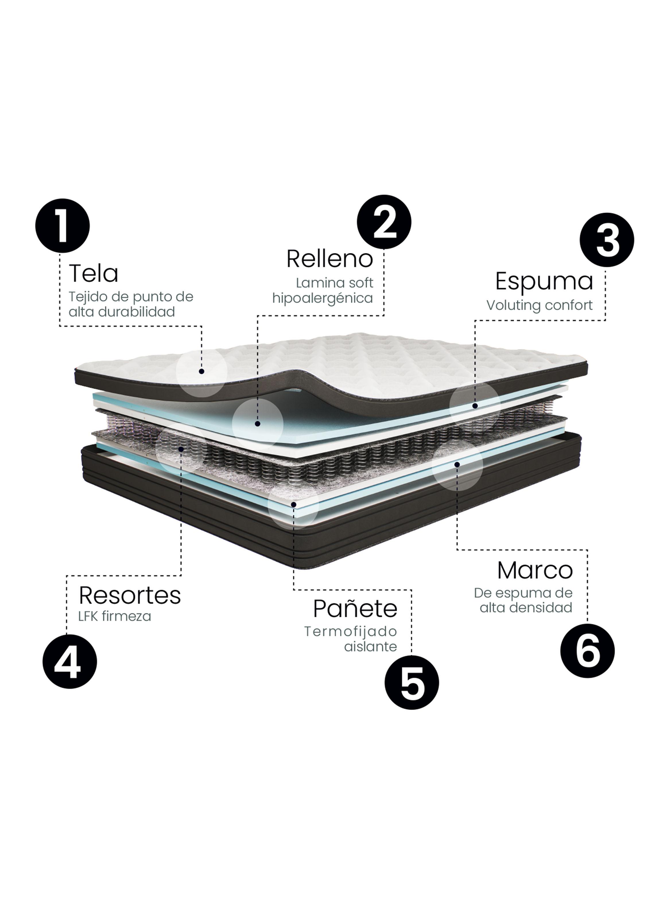 Cama Europea Europedic Dual 1.5 Plazas (105x200 cm) + Respaldo Modern-3