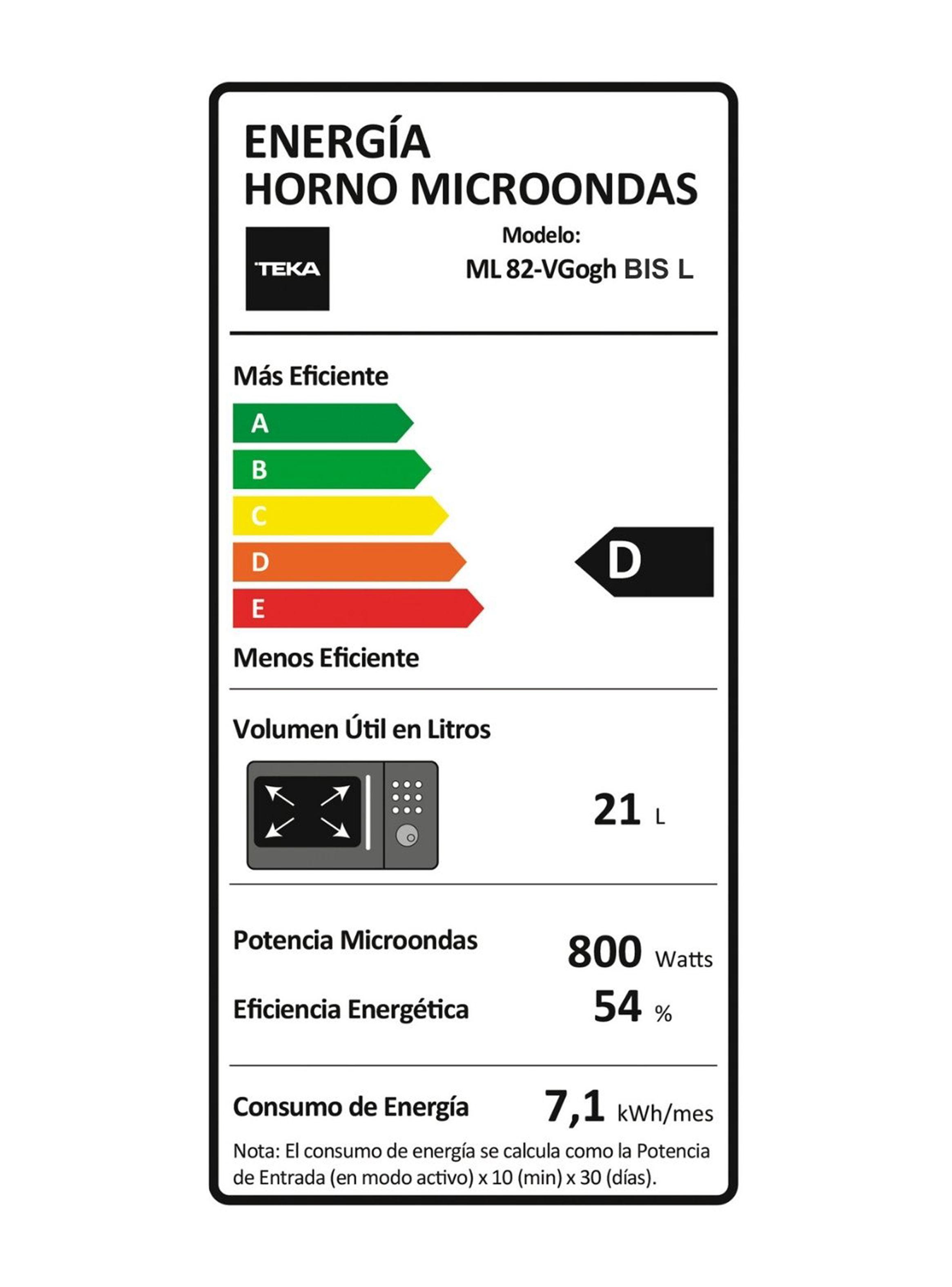 Microondas Empotrable 21 Litros ML 82 Van Gogh BisL-4