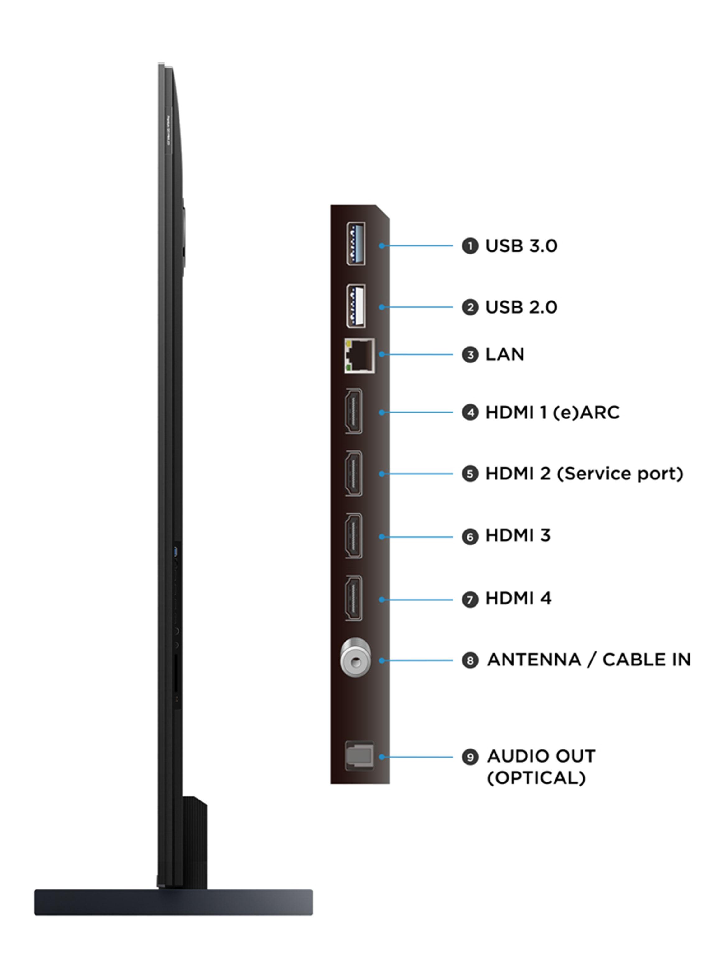 Mini LED Smart TV 85'' UHD 4K P8L-3