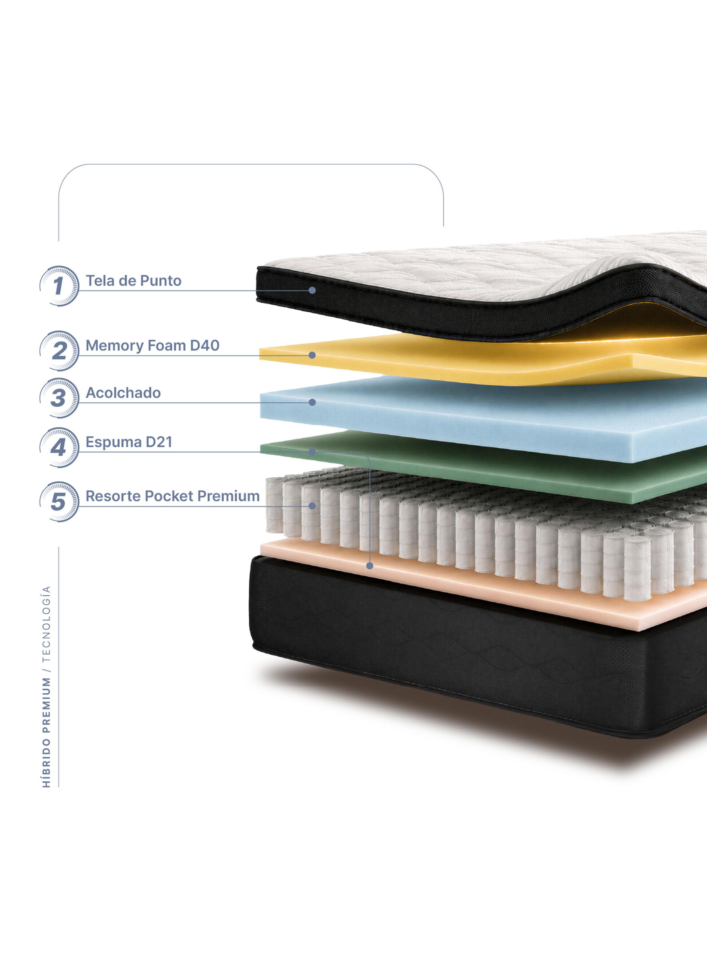 Cama Europea Híbrido Premium 1 Plaza (90x200) Base Normal + Resplado-4