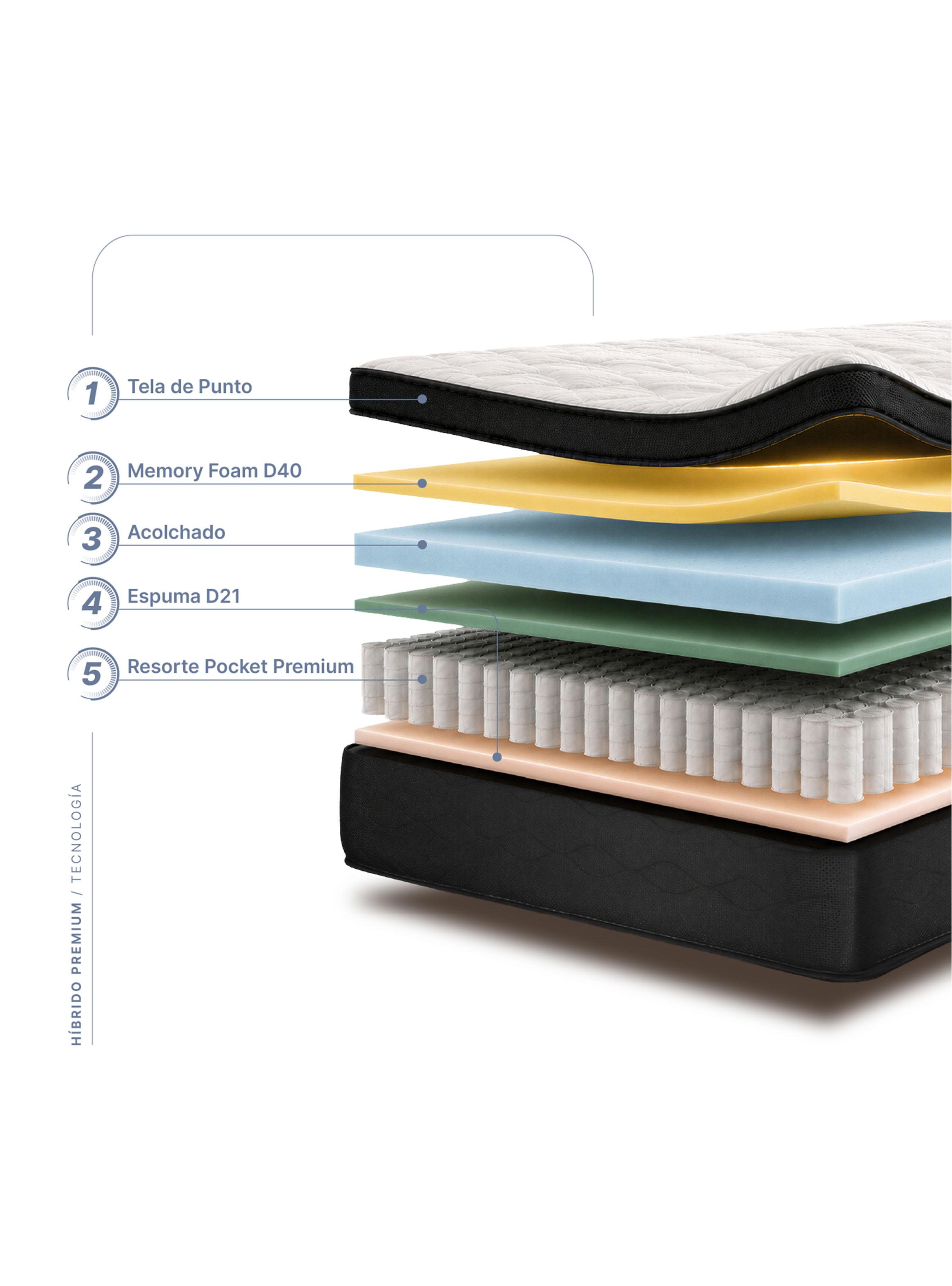 Cama Europea Híbrido Premium Súper King (200x200) Base Dividida + Resplado DK-4