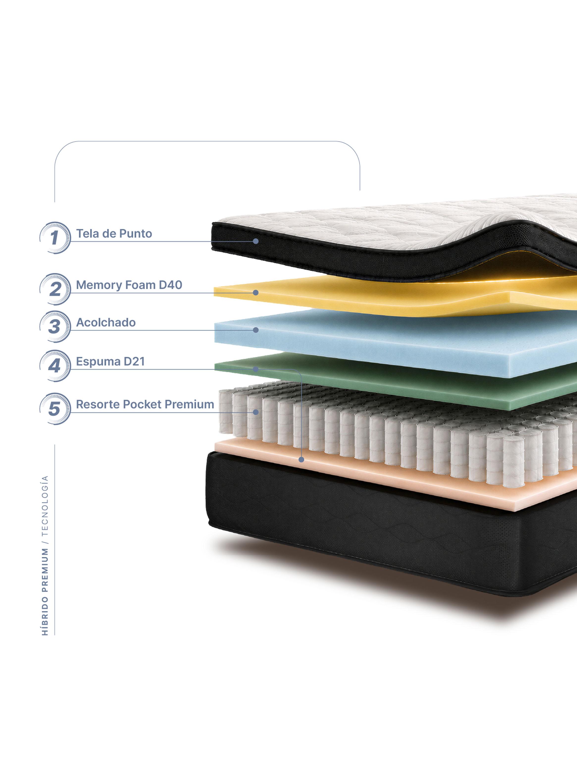 Cama Europea Híbrido Premium 1 Plaza (90x190)  Base Normal + Resplado-4
