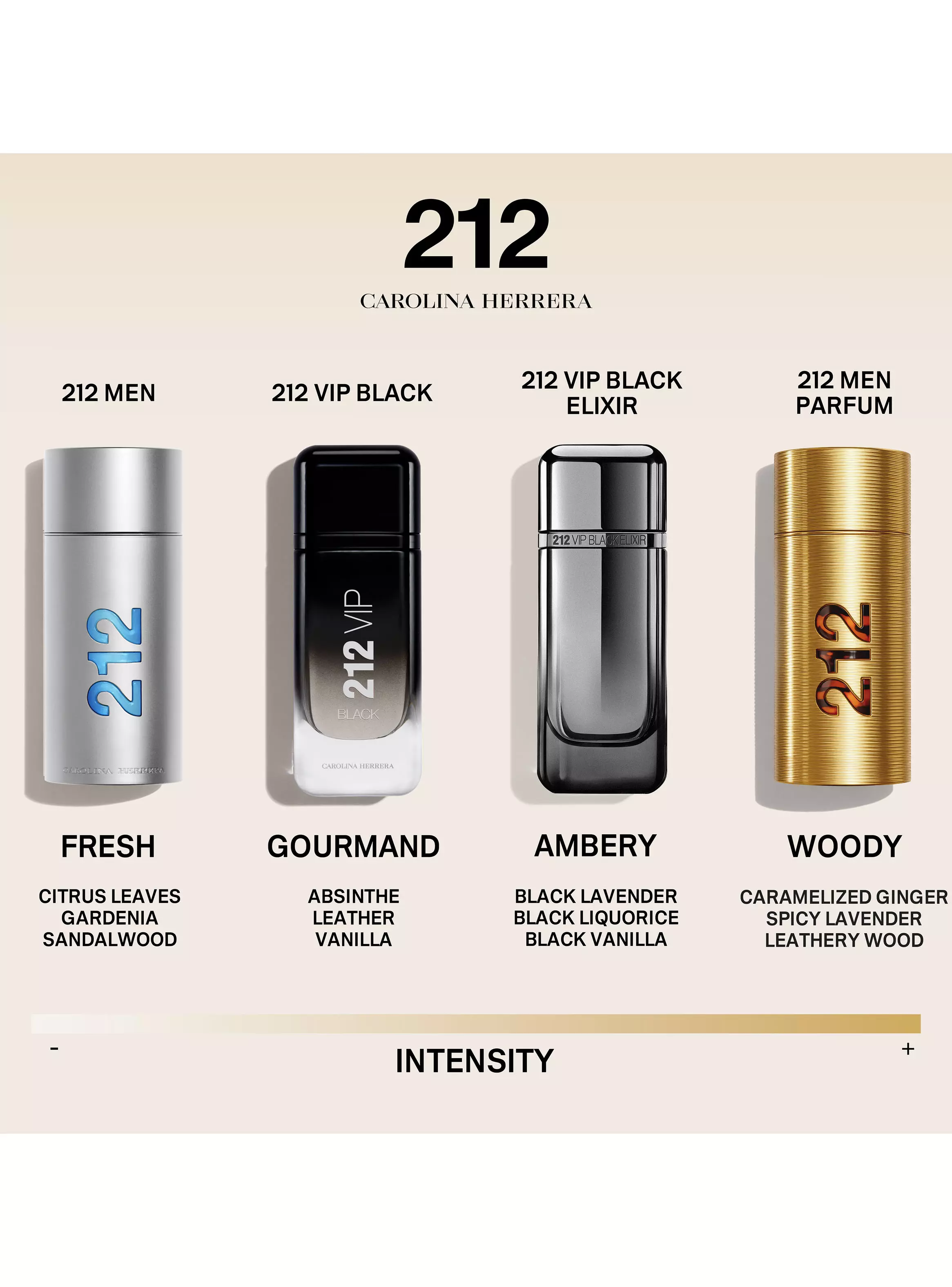 Perfume 212 Men NYC Parfum EDP Hombre 100 ml-3