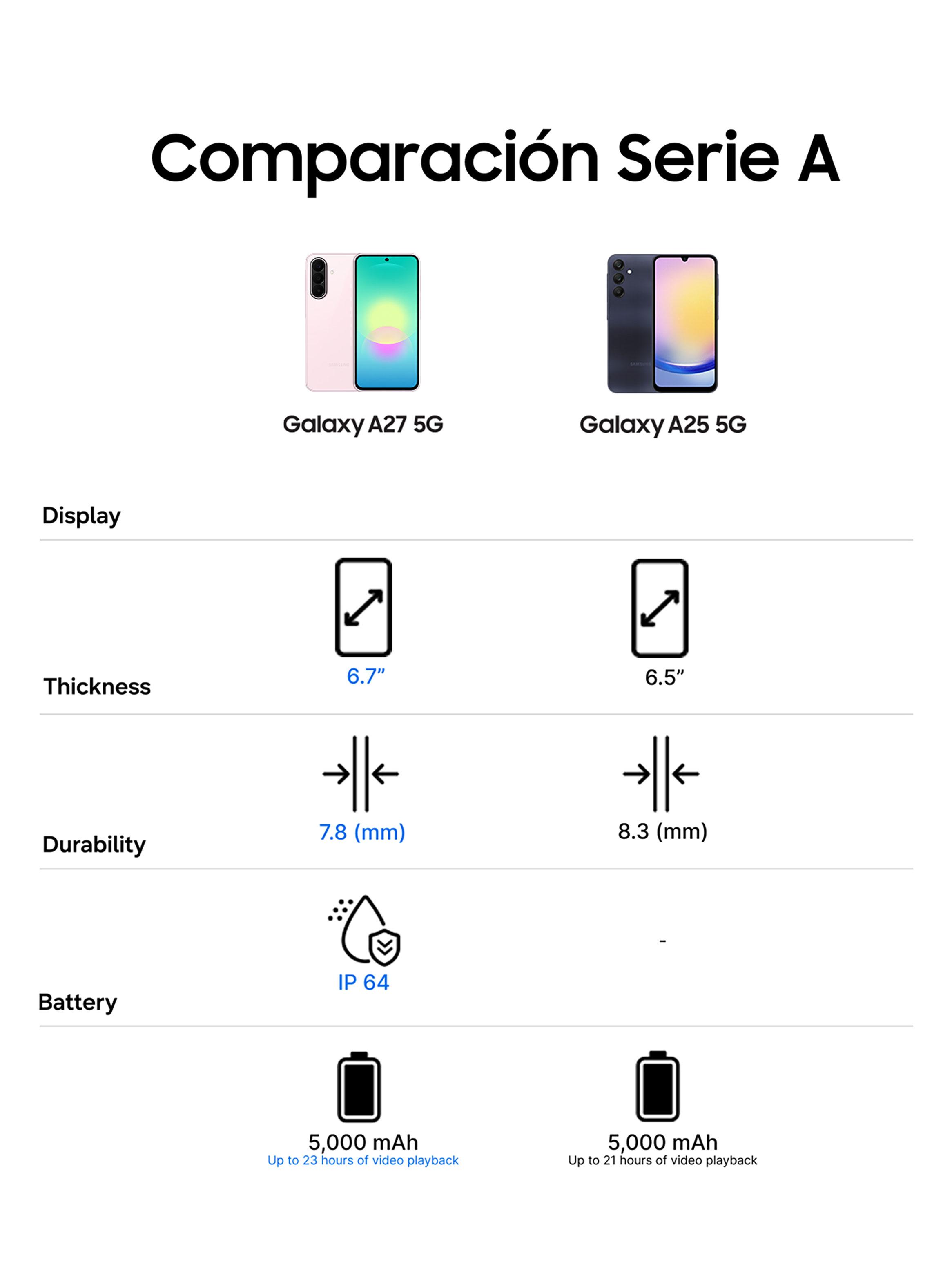 Smartphone Galaxy A27 5G 128GB 6.7'' Awesome Light Pink-8
