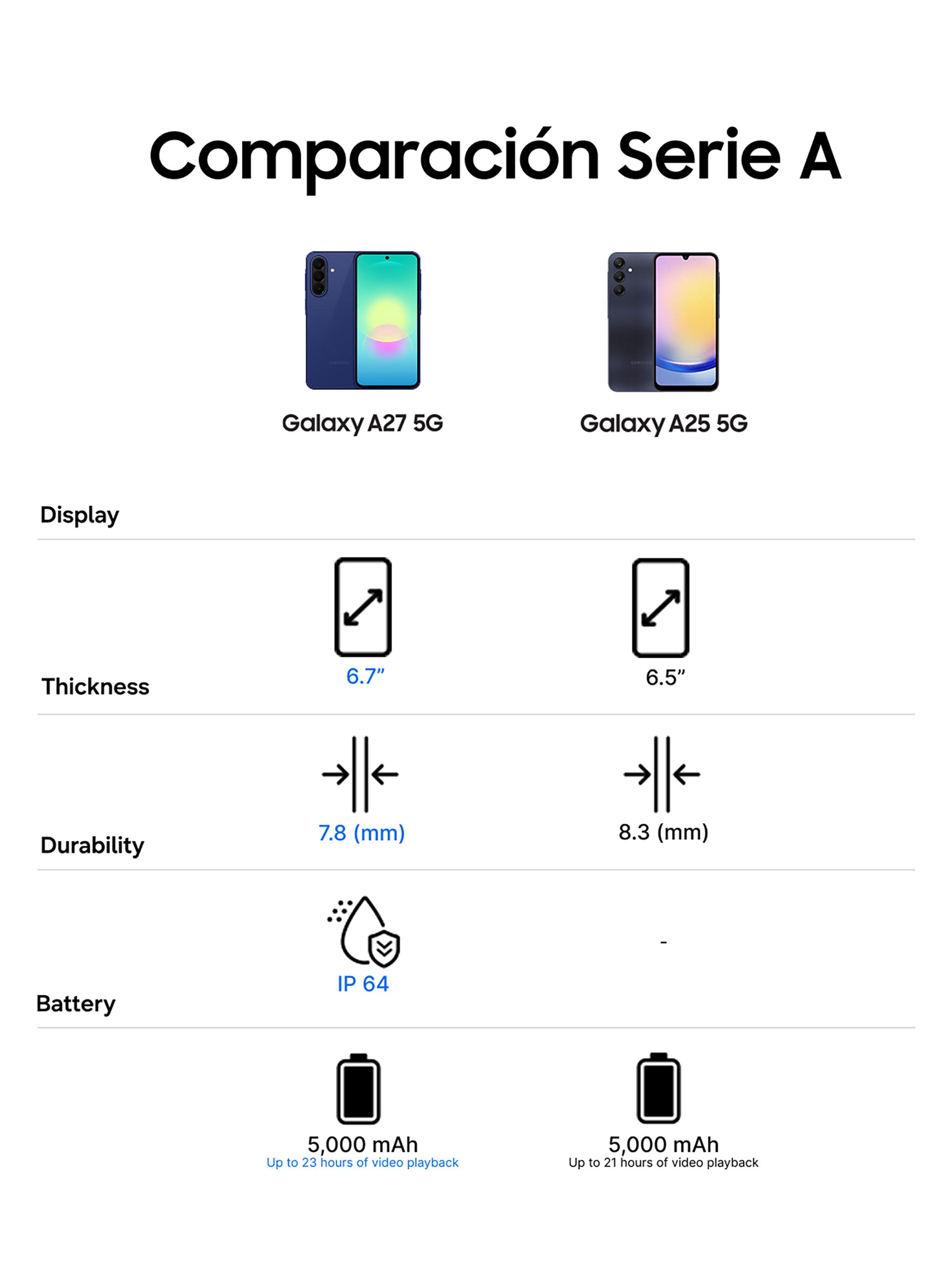 Smartphone Galaxy A27 5G 128GB 6.7'' Awesome Blue-8