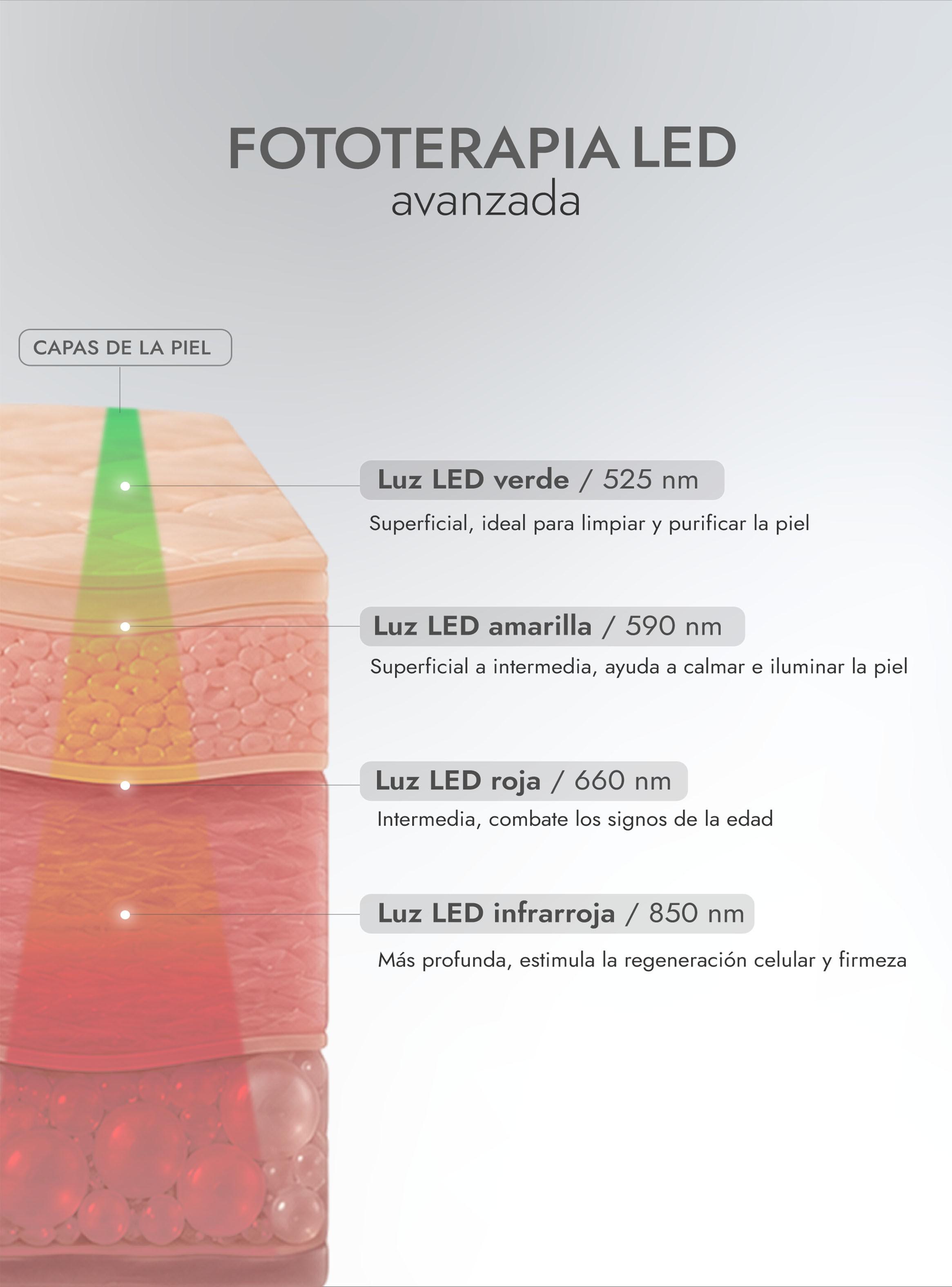 Máscara Facial 3D de Fotones Led Gris-5